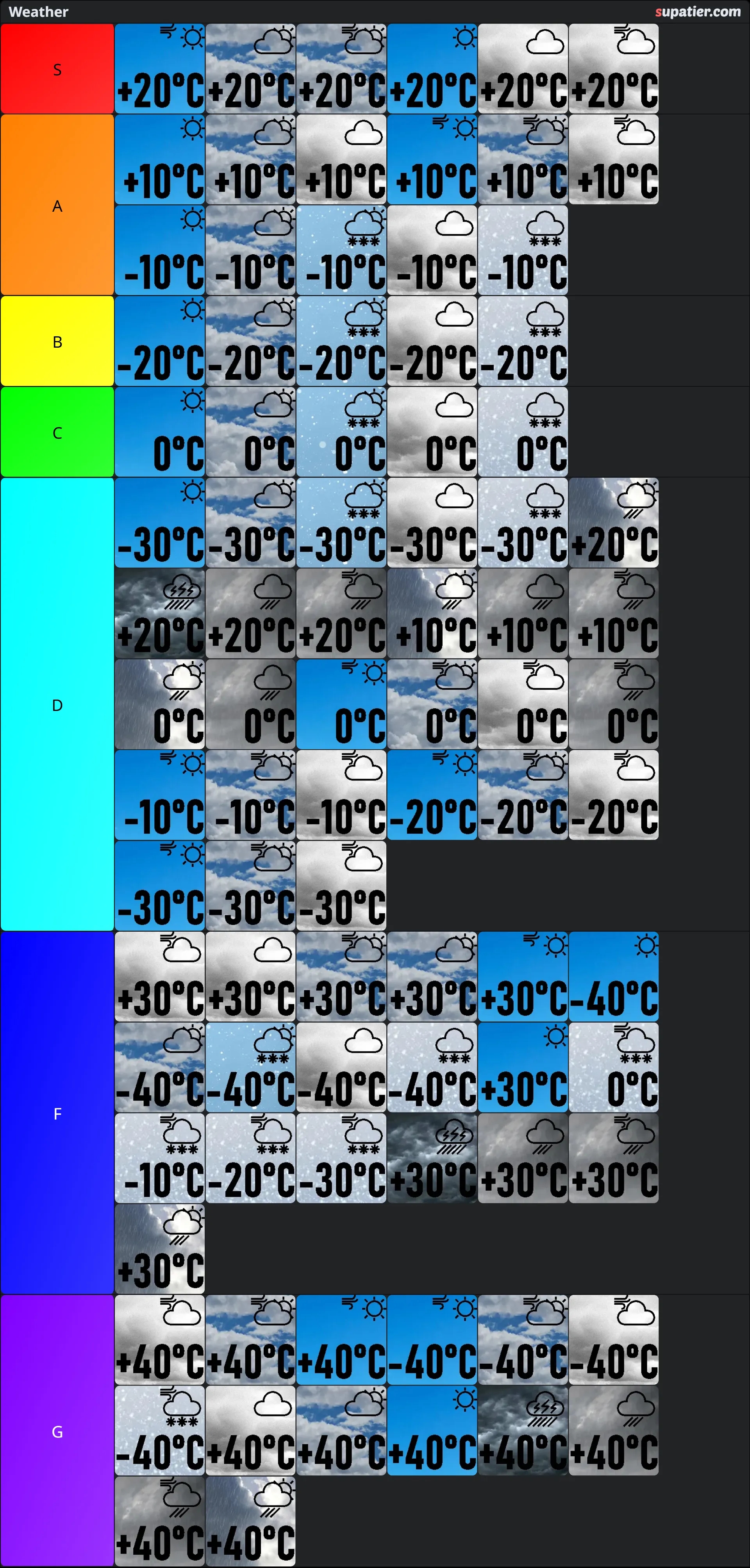 tierlist