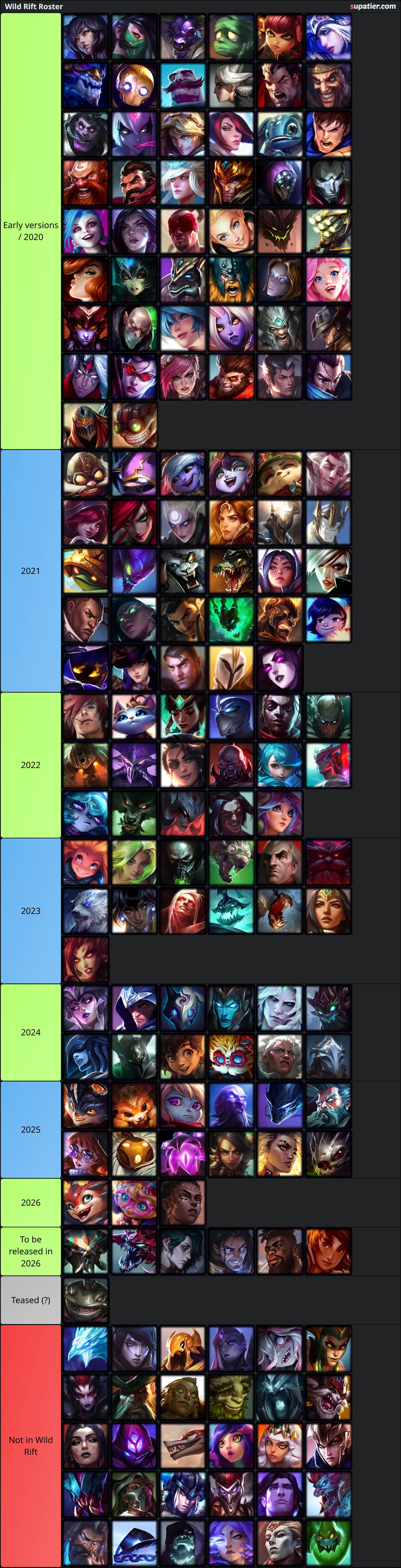 tierlist