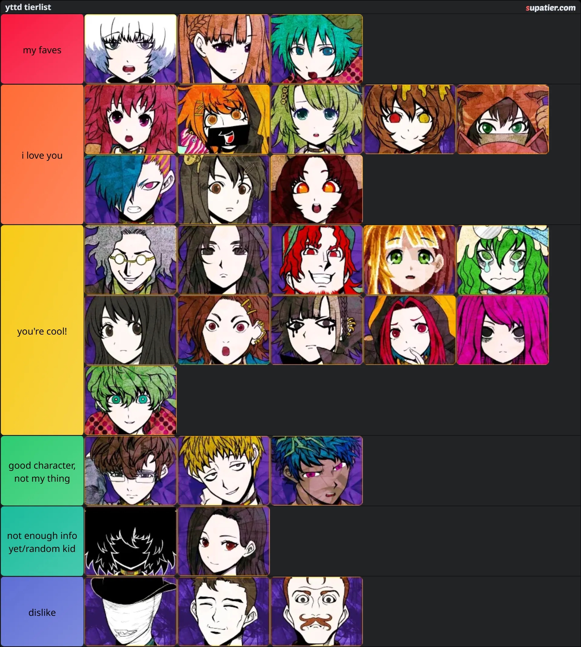 tierlist