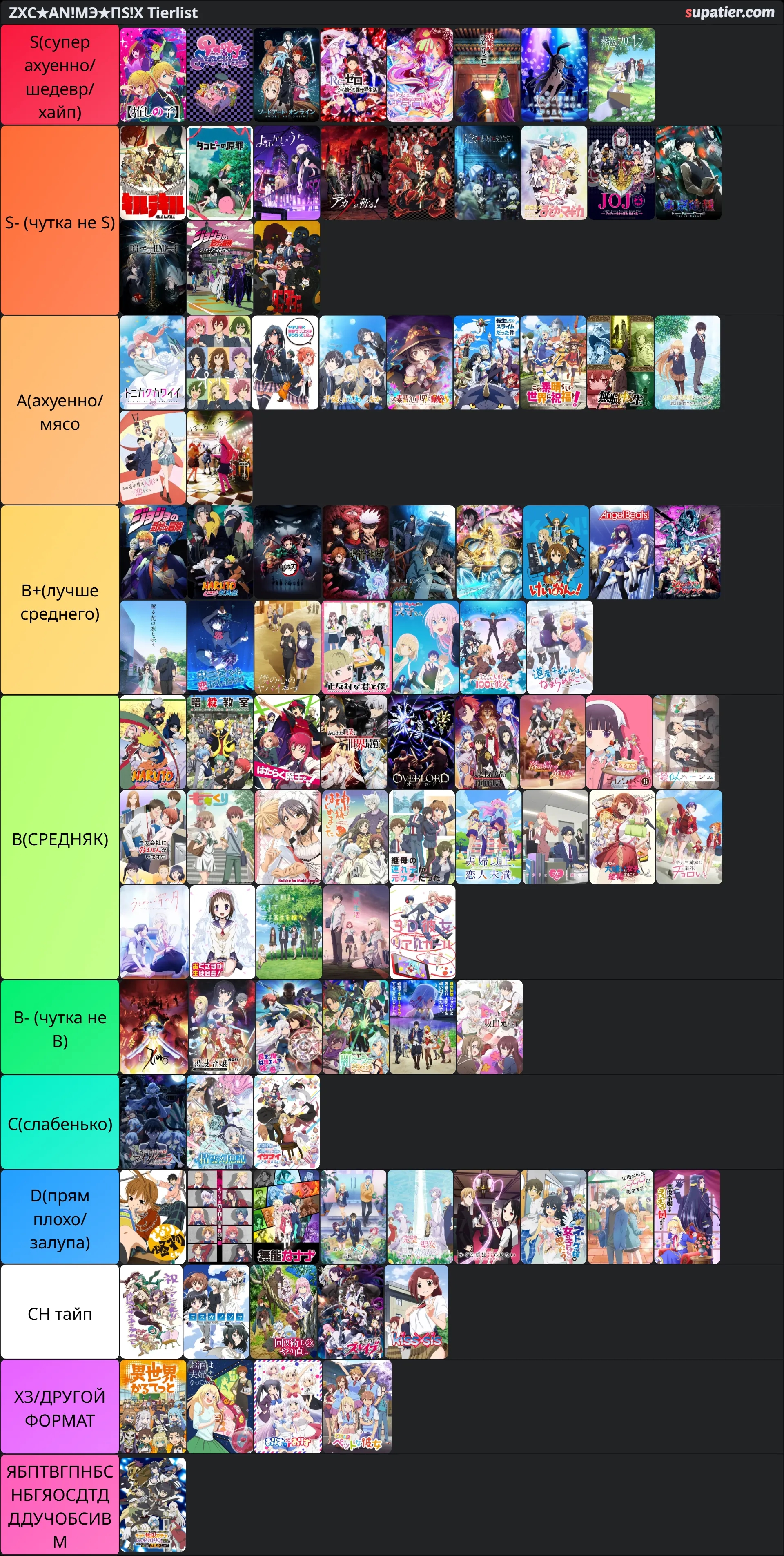 tierlist