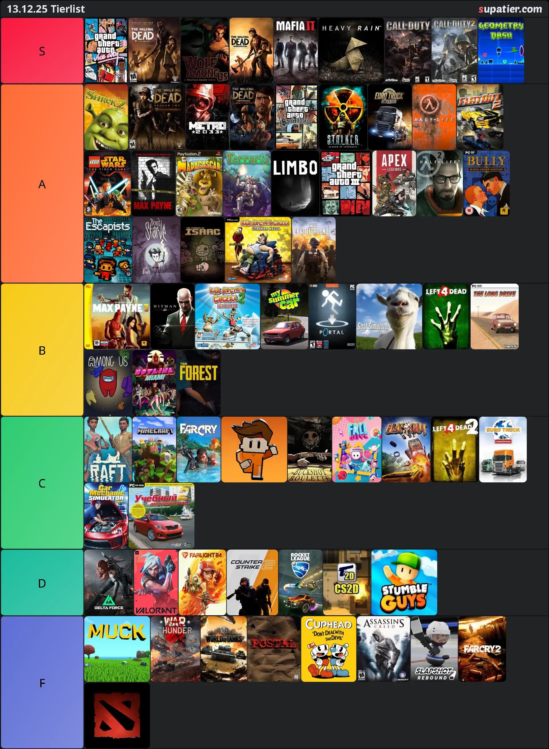 tierlist