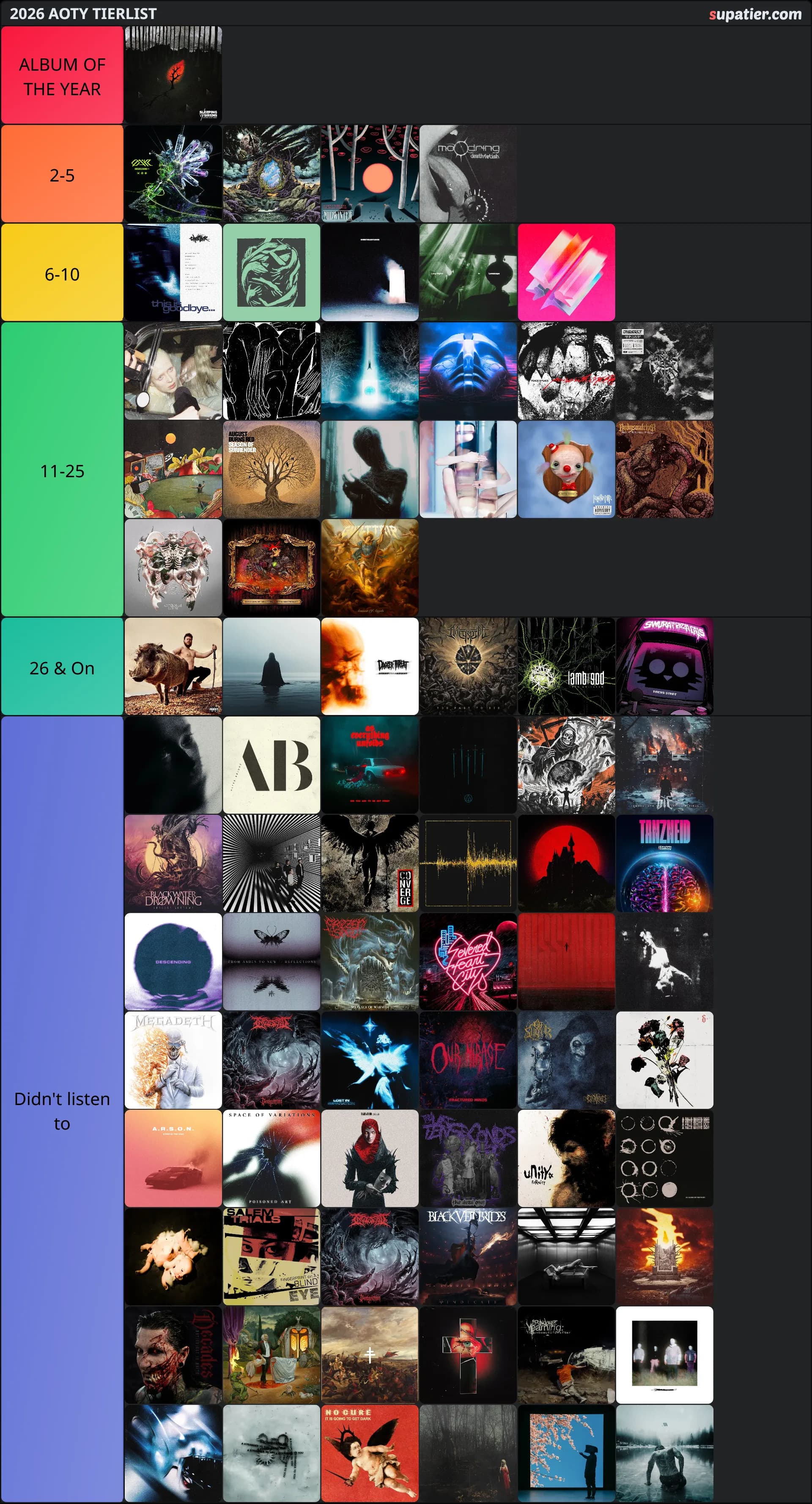 tierlist