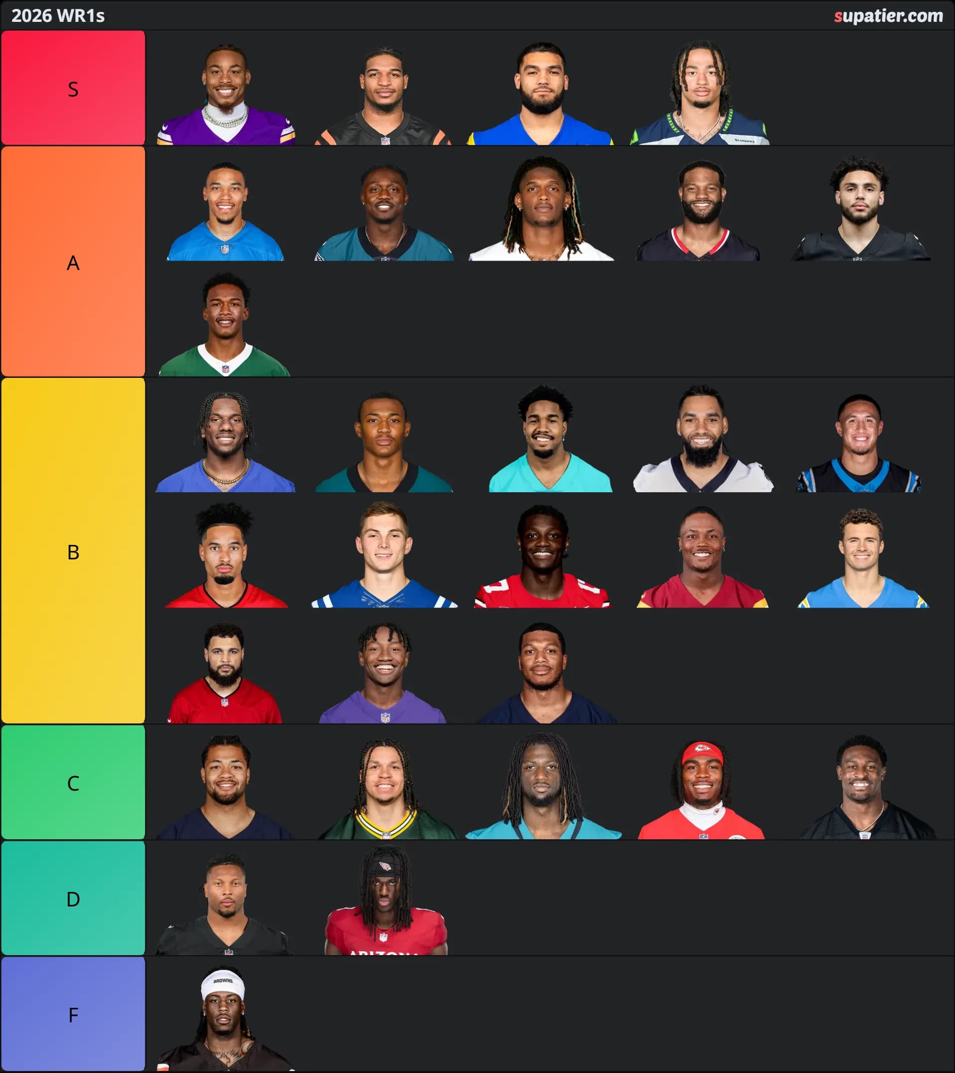 tierlist