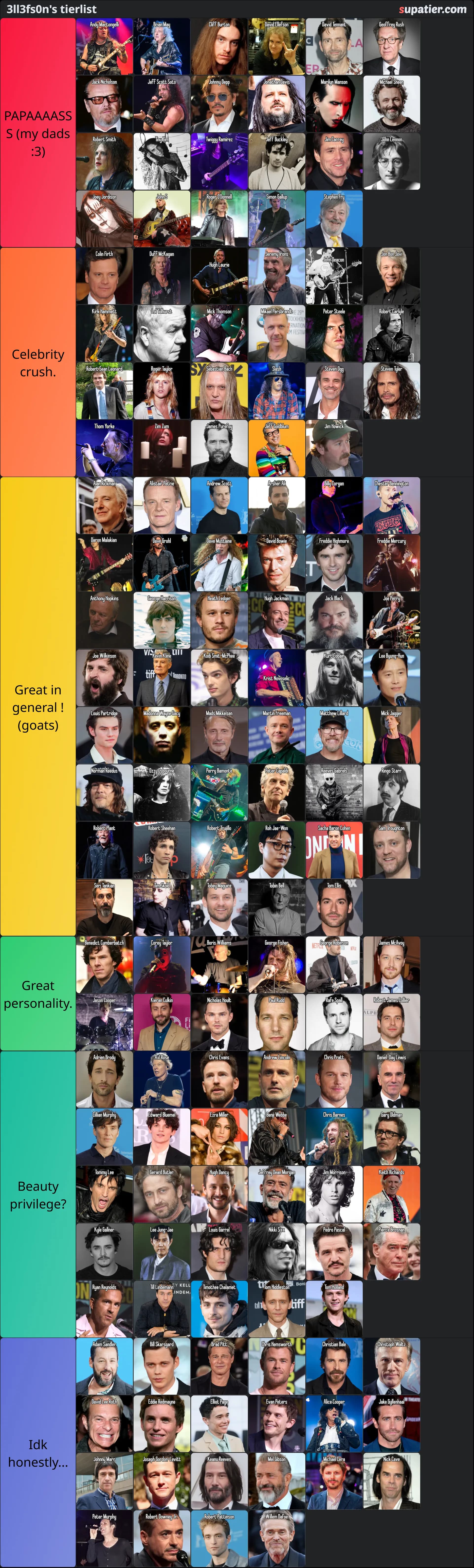 tierlist