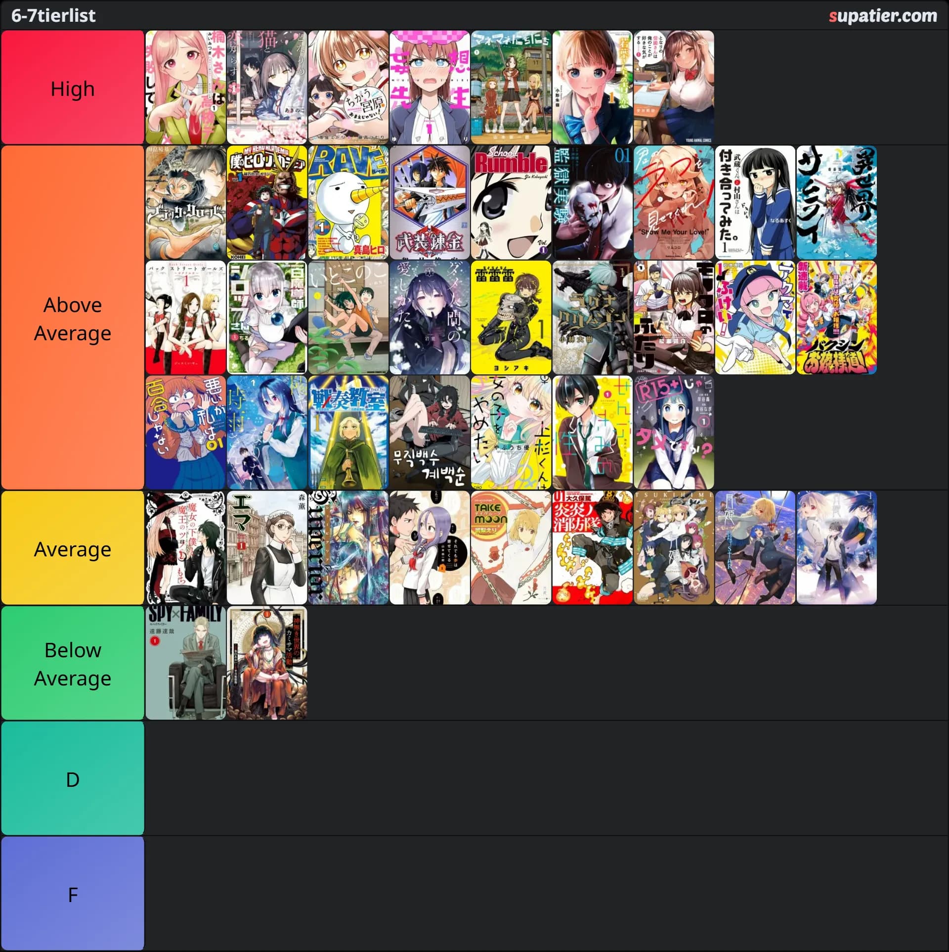 tierlist