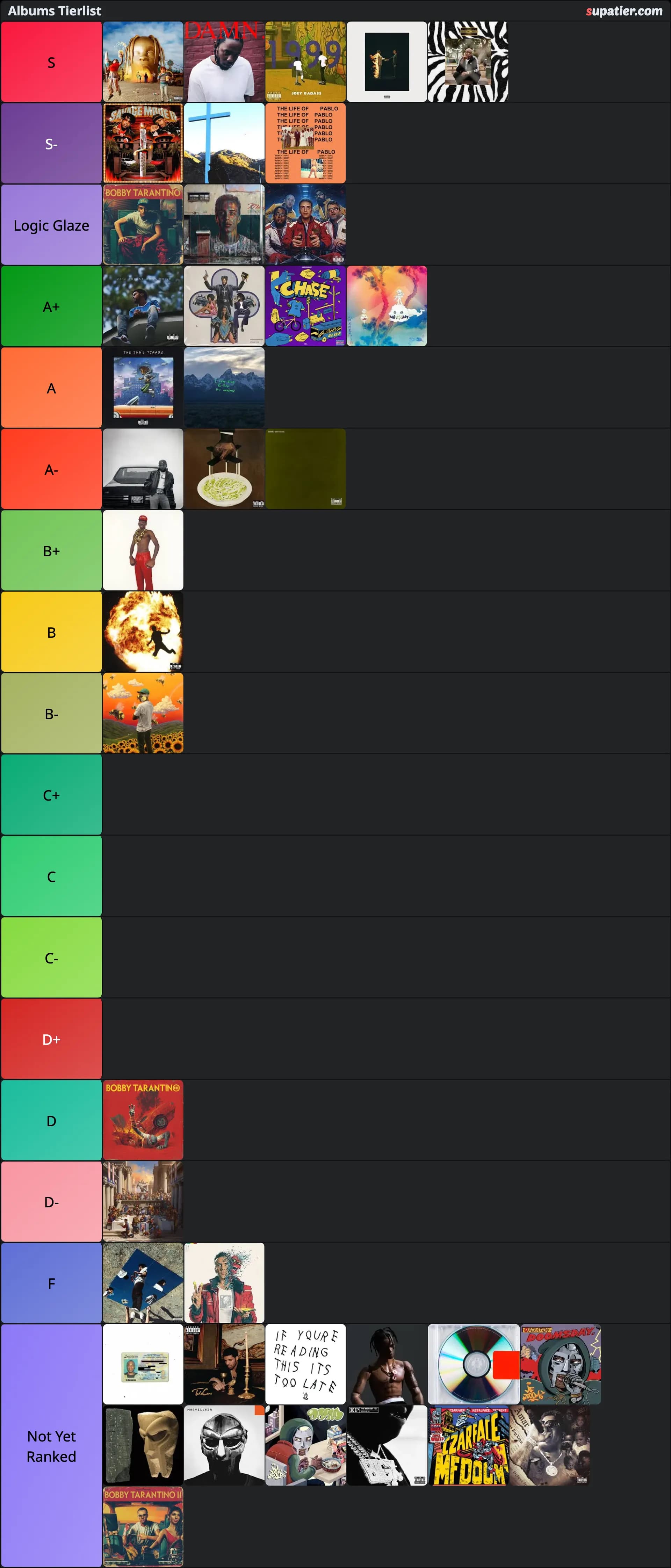 tierlist