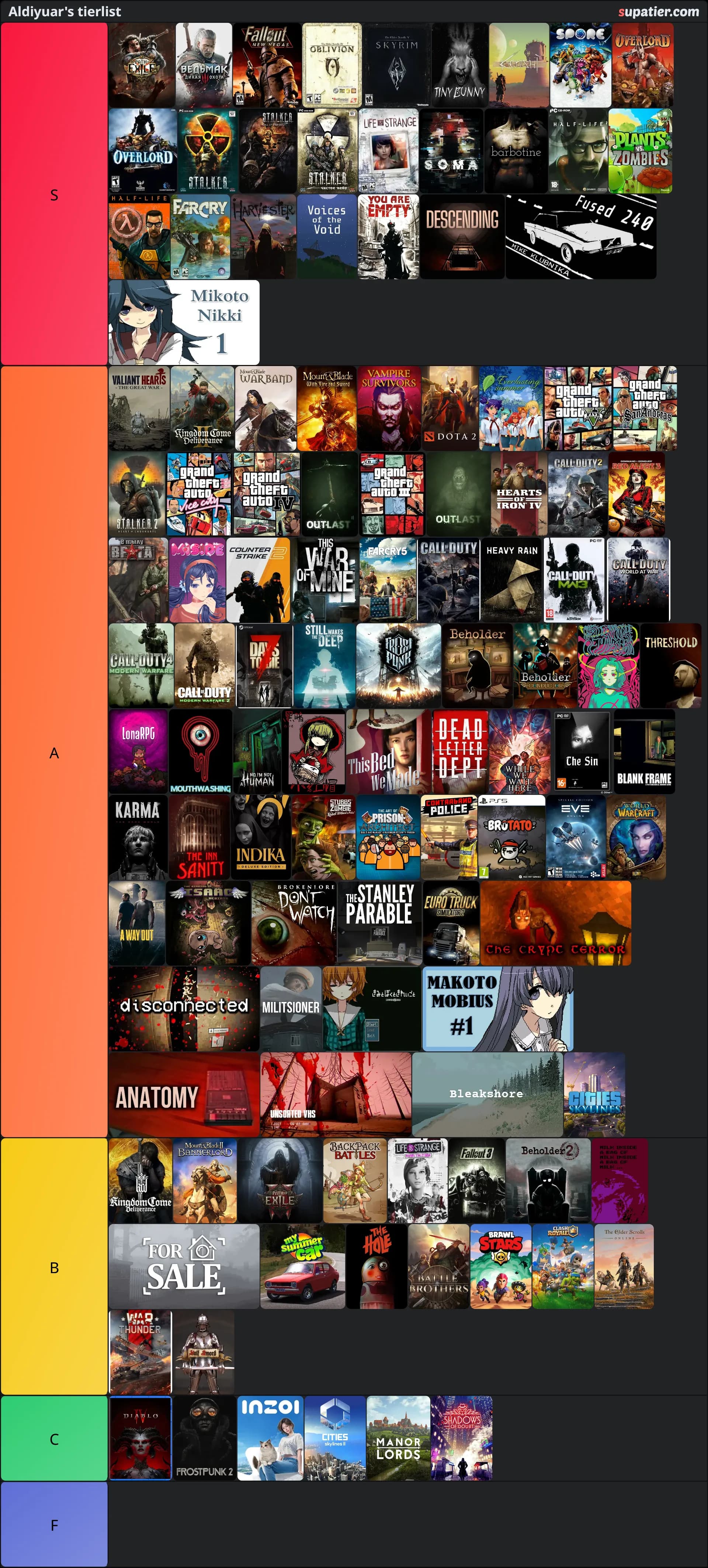tierlist
