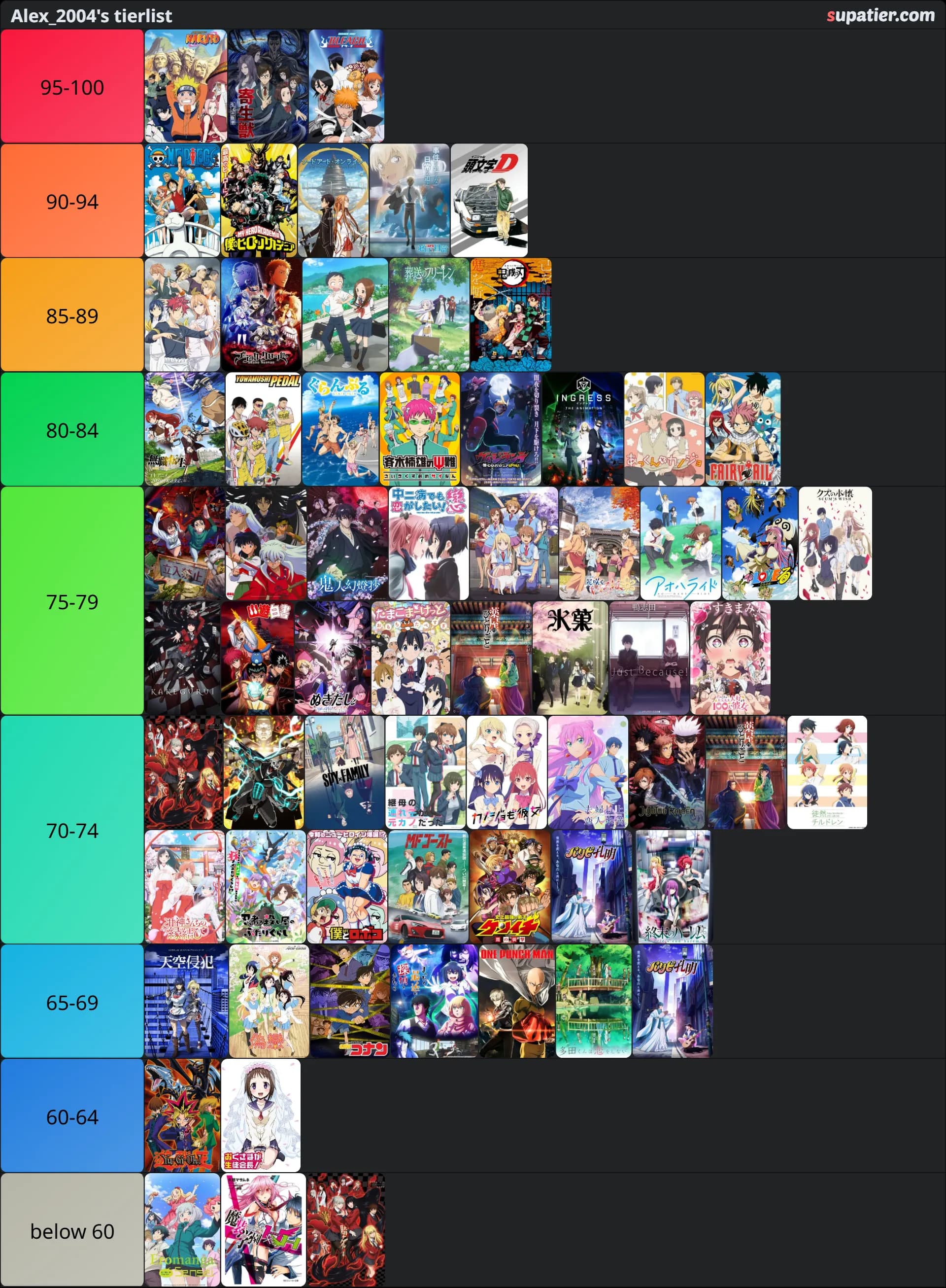 tierlist