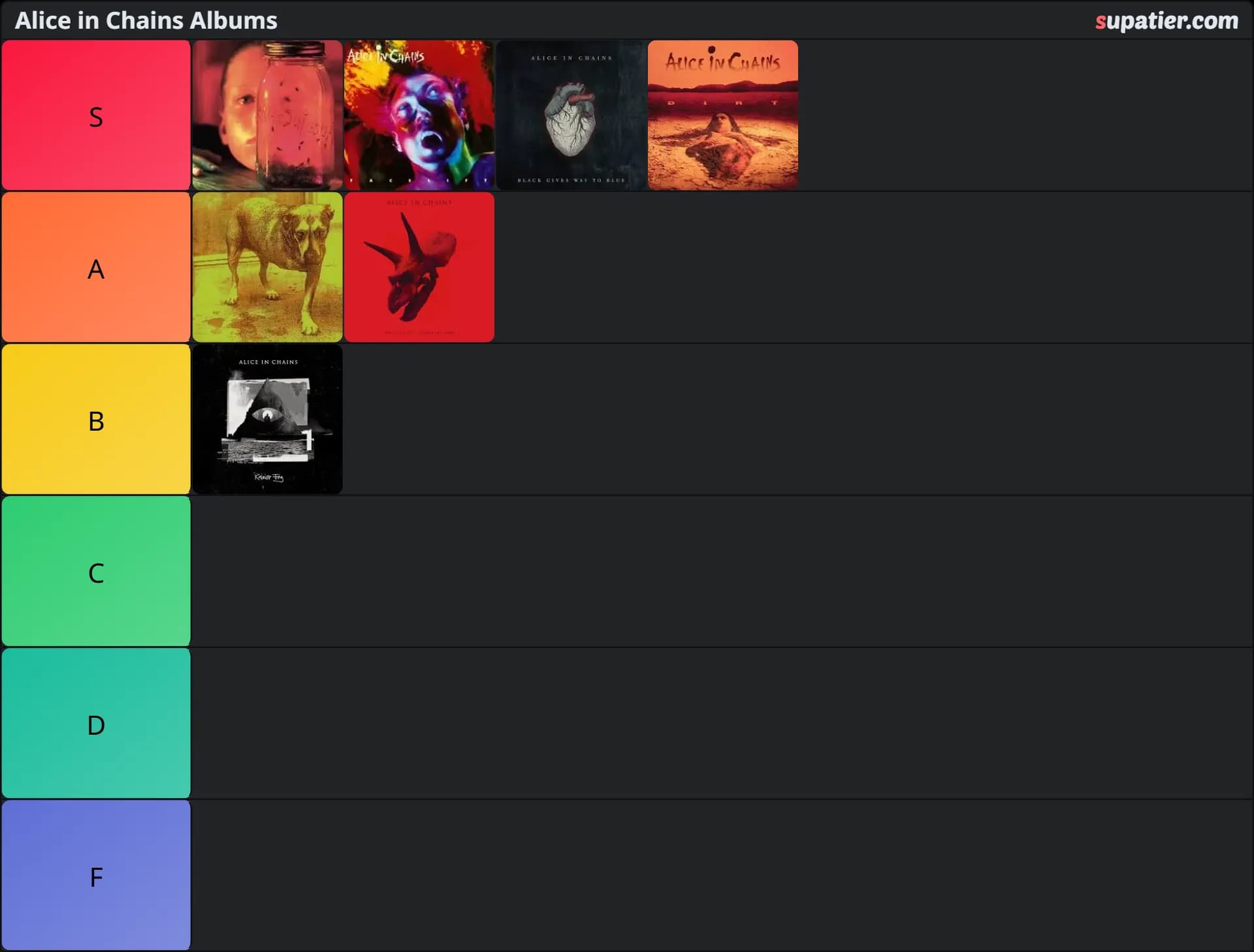 tierlist