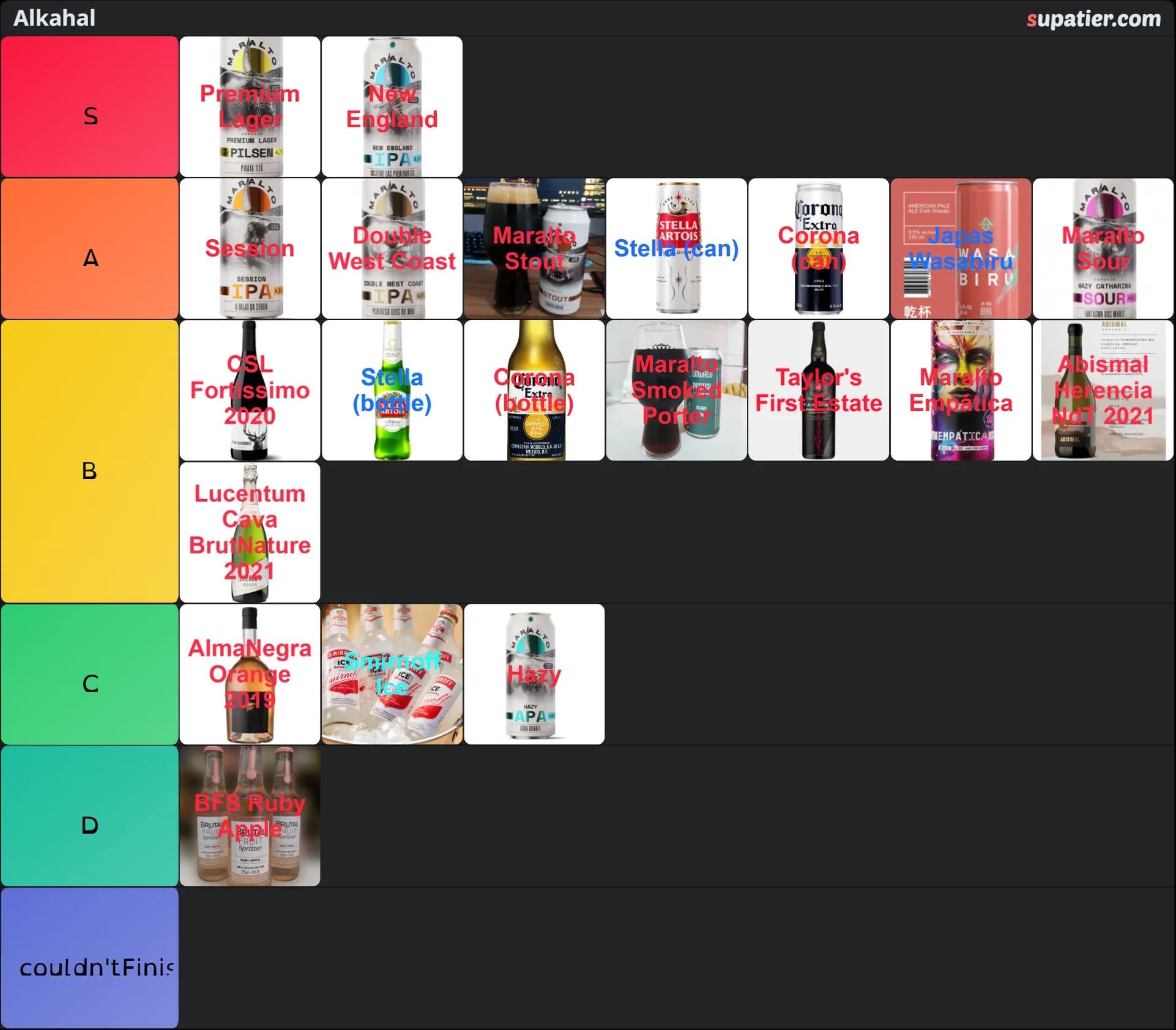 tierlist