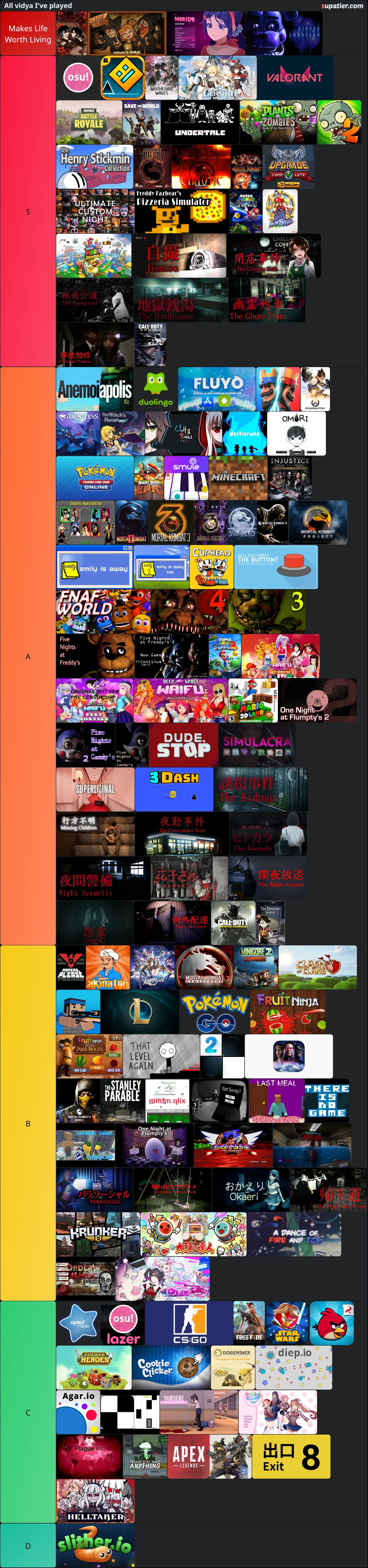 tierlist