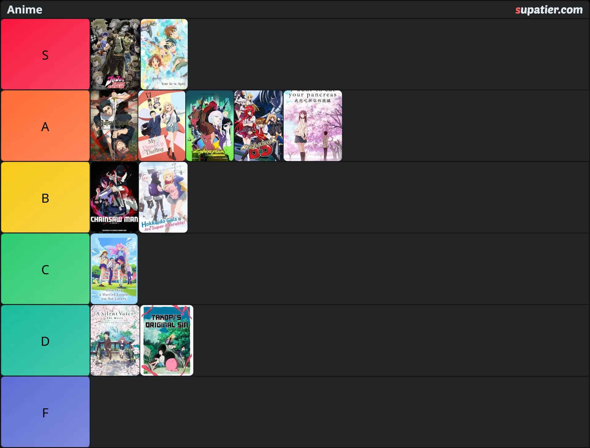 tierlist