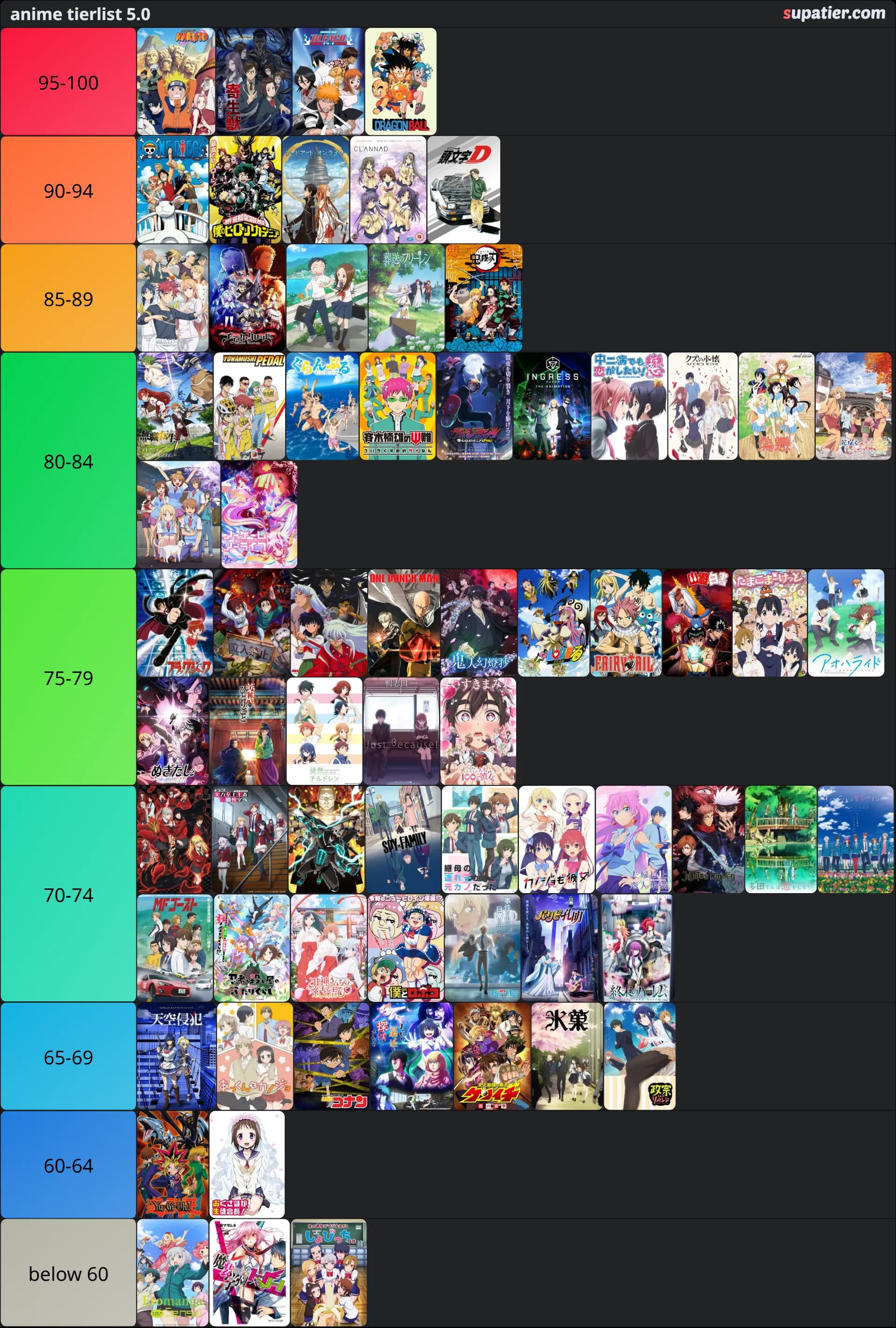 tierlist