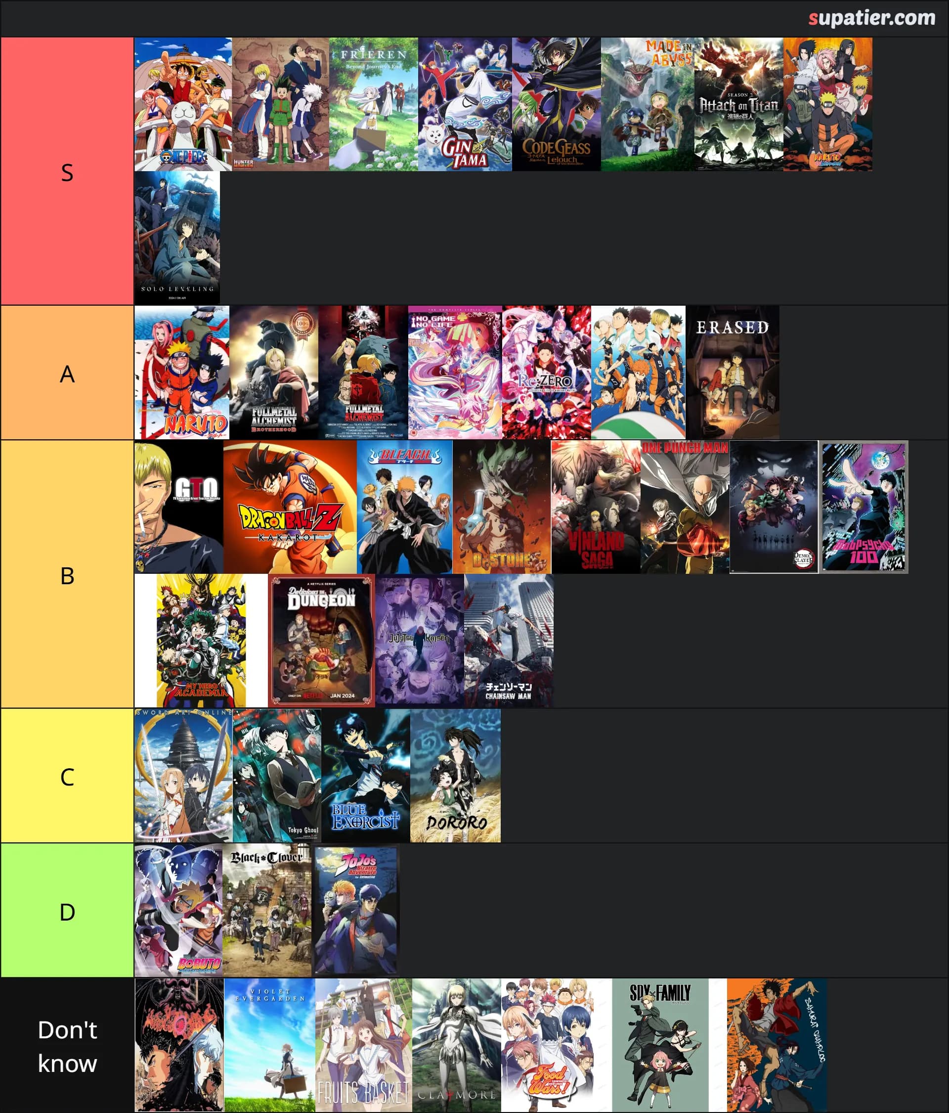 tierlist