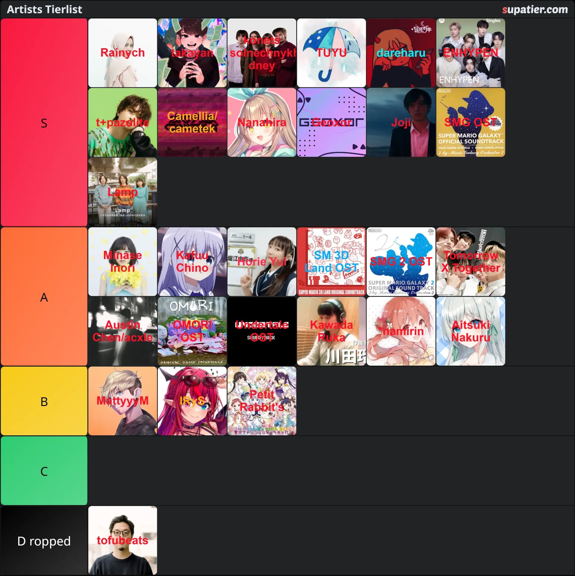 tierlist