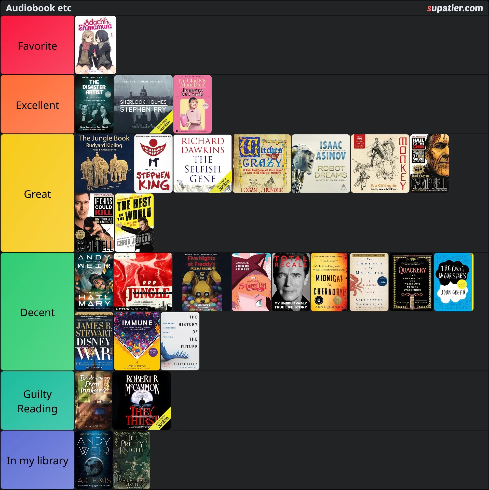 tierlist