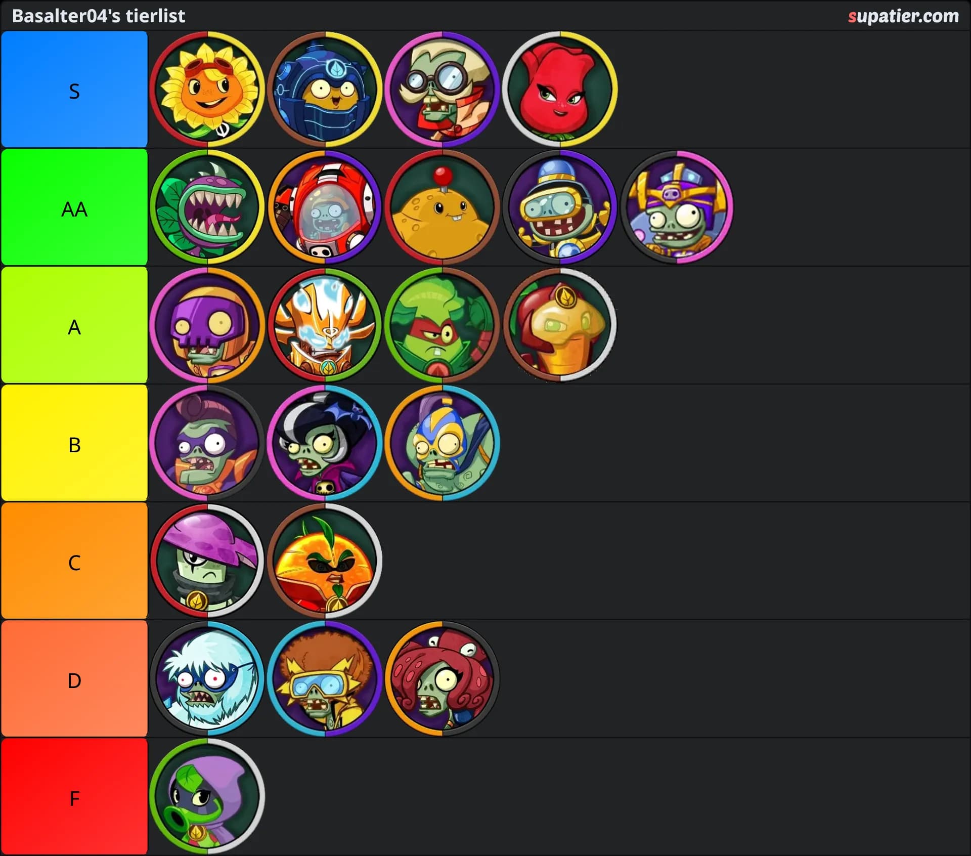 tierlist