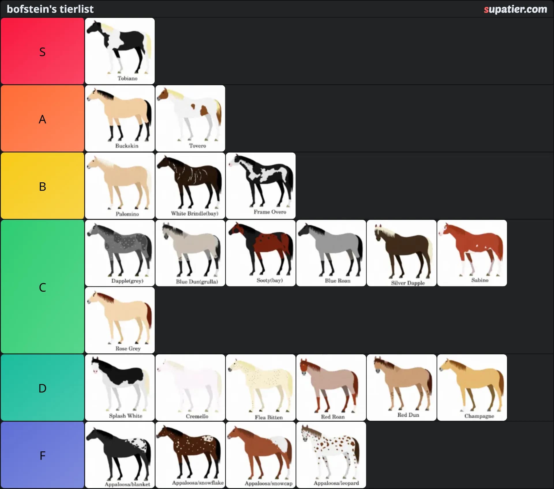 tierlist
