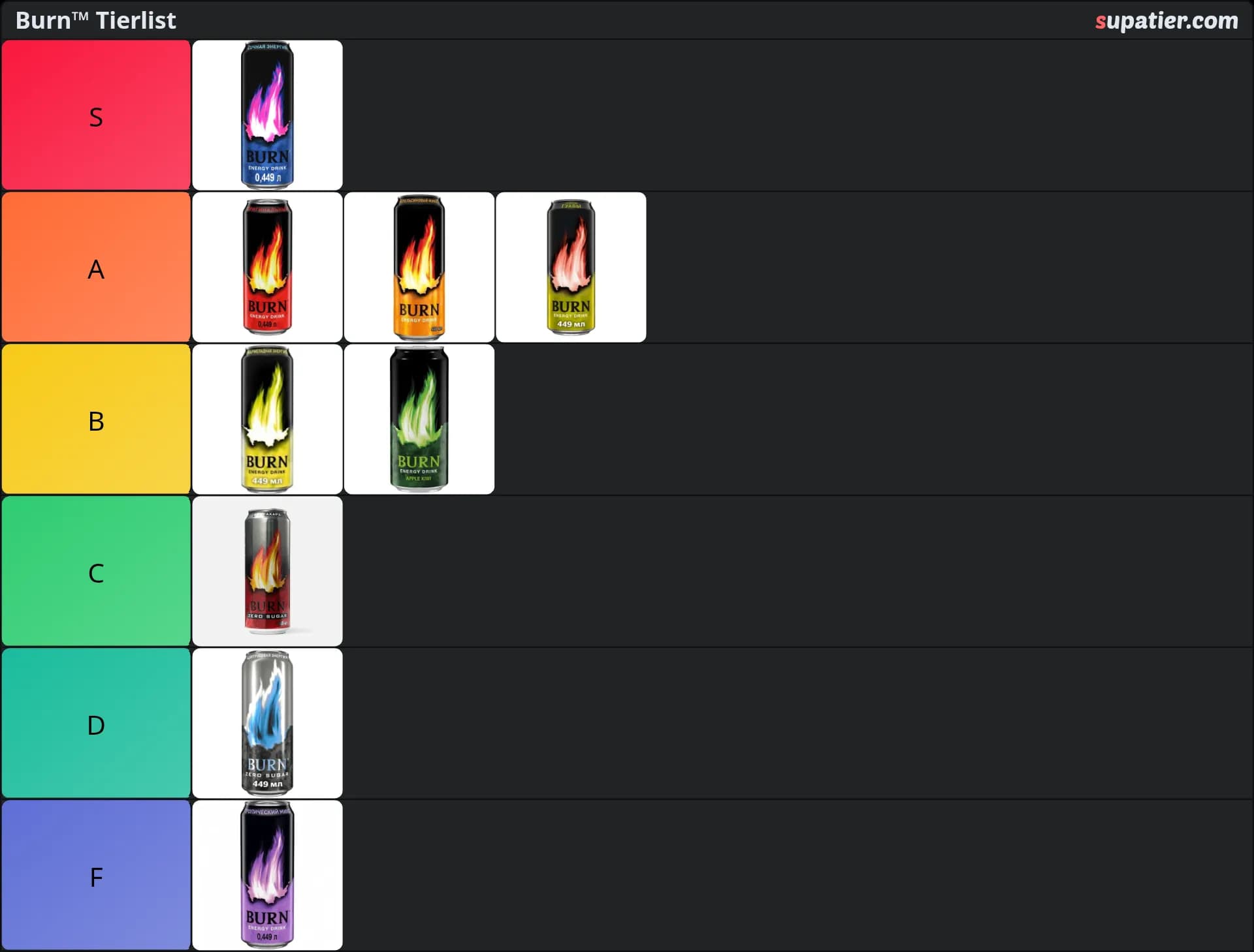 tierlist