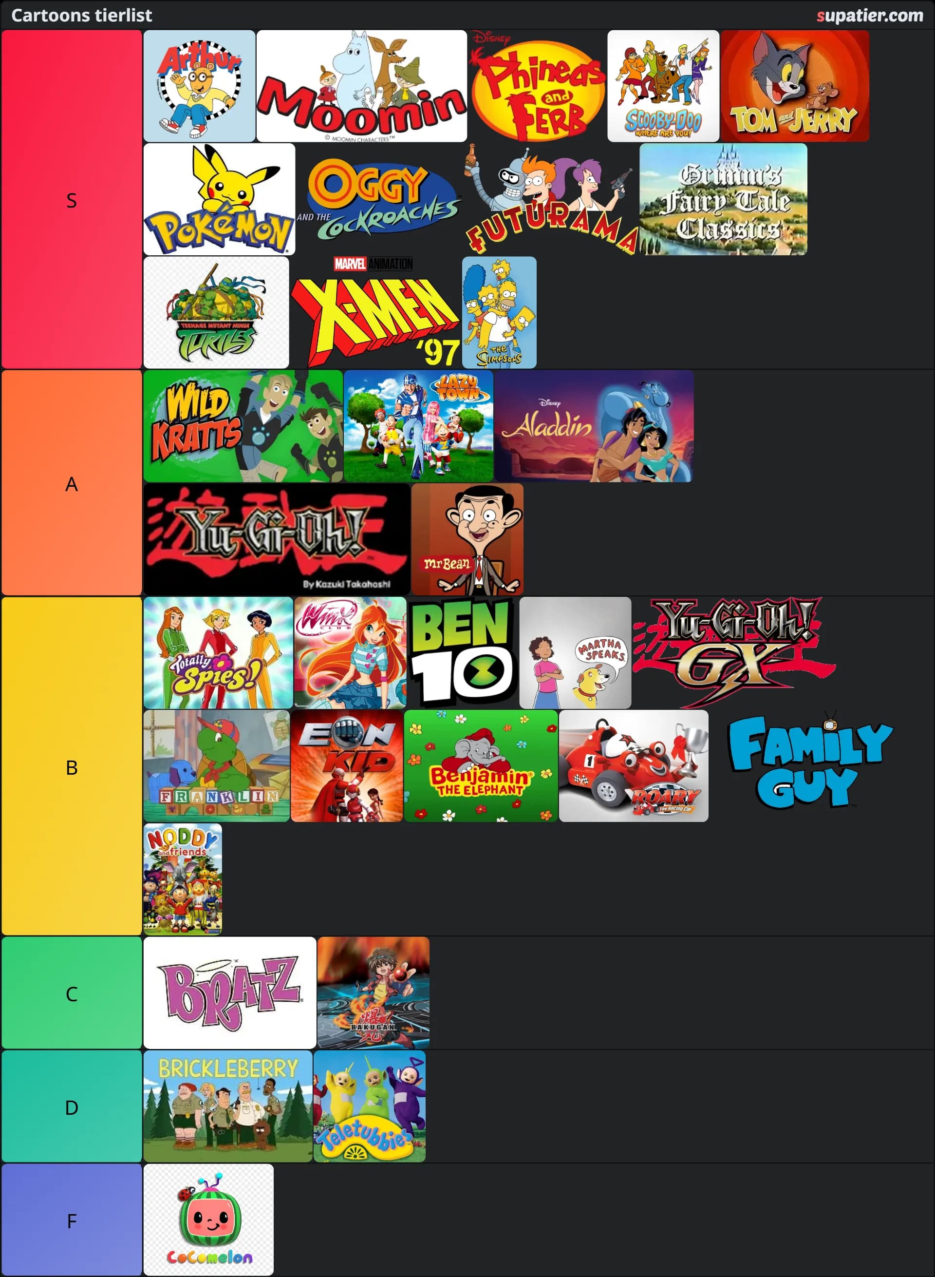 tierlist