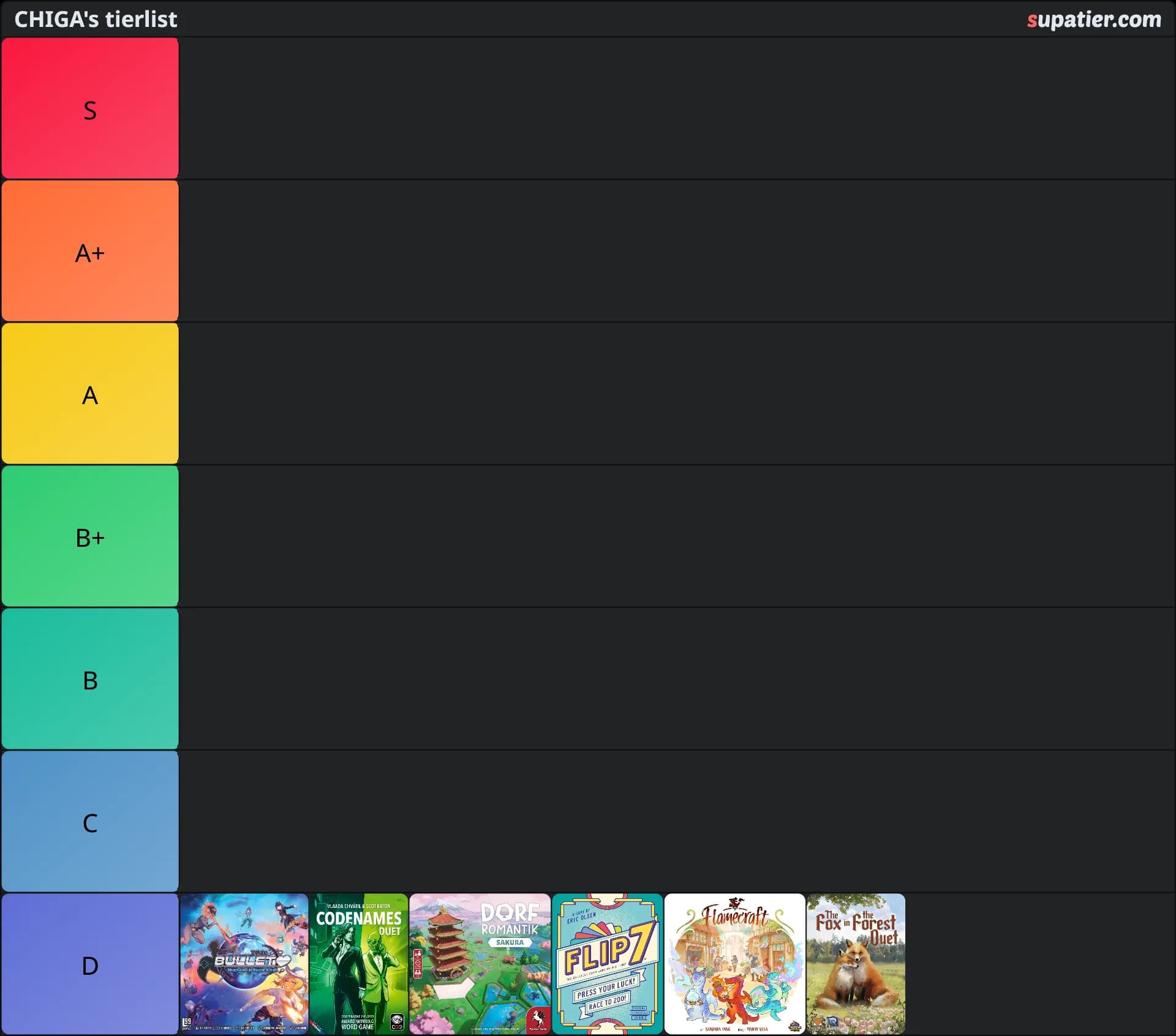 tierlist