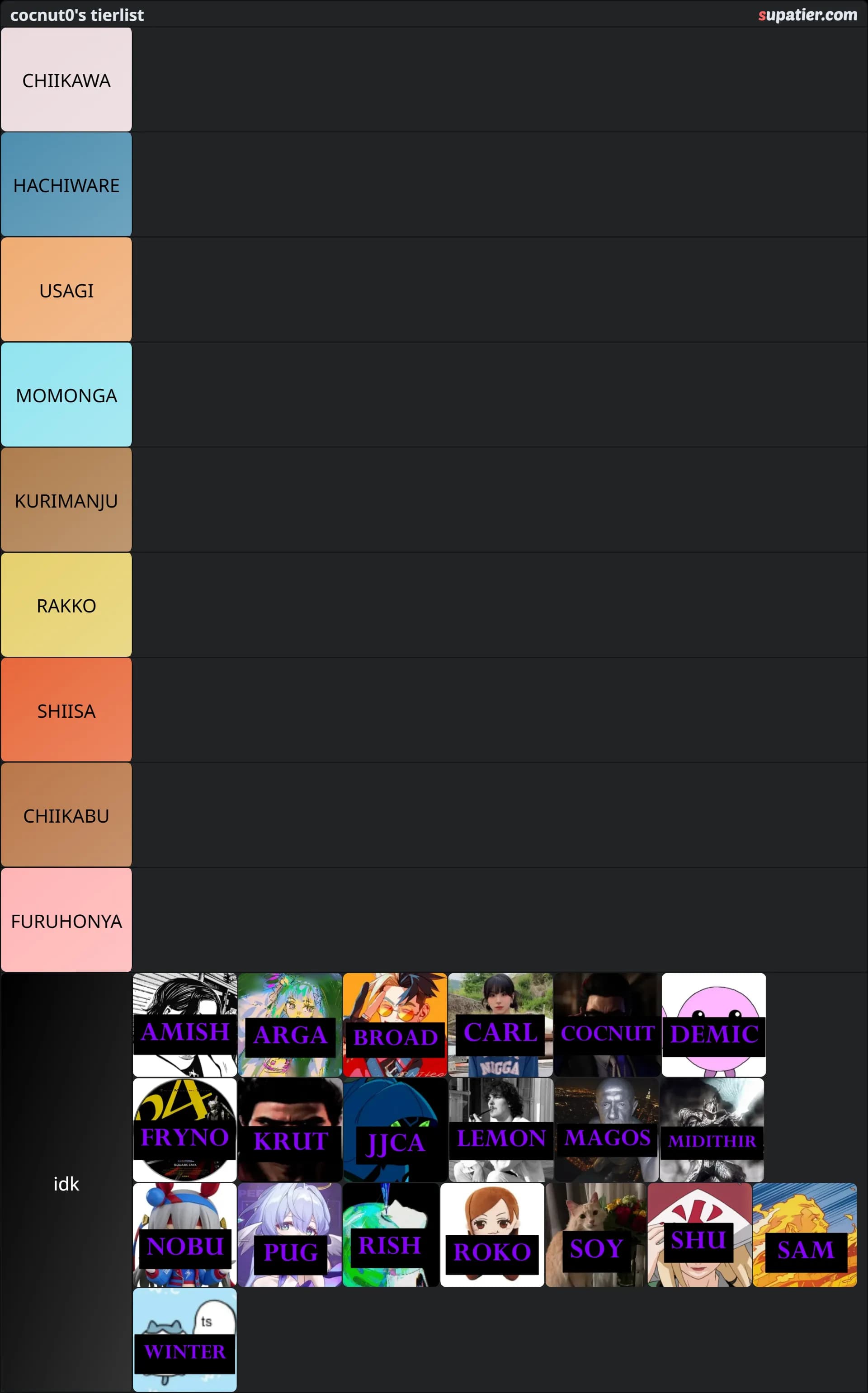 tierlist