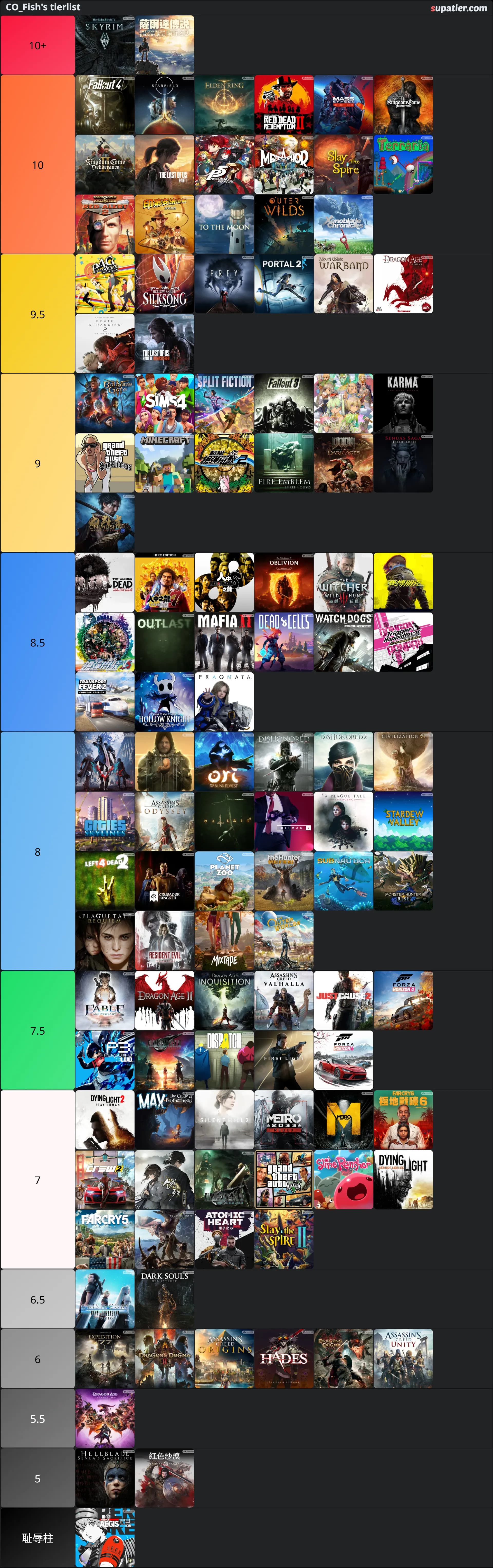 tierlist