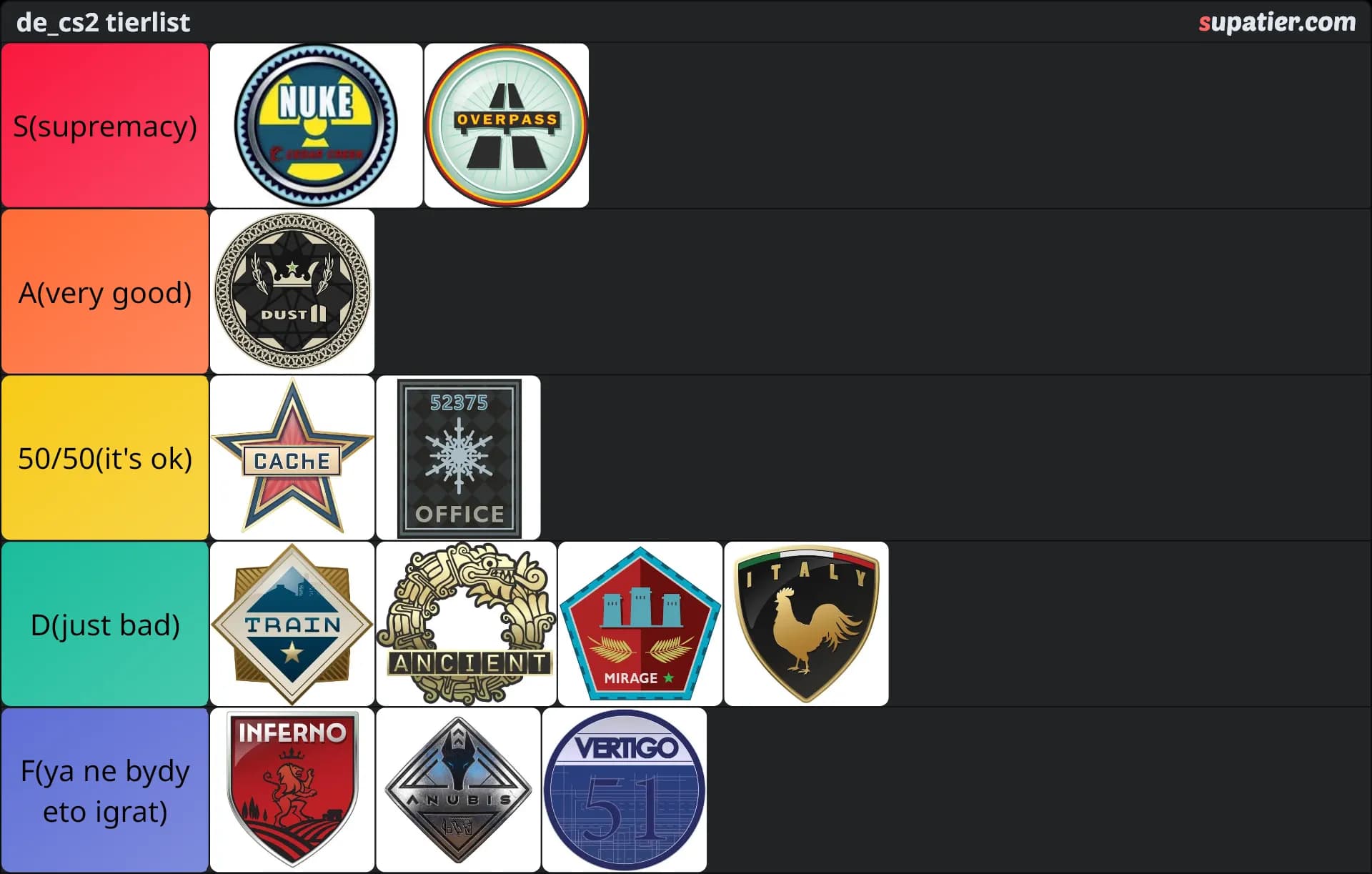 tierlist