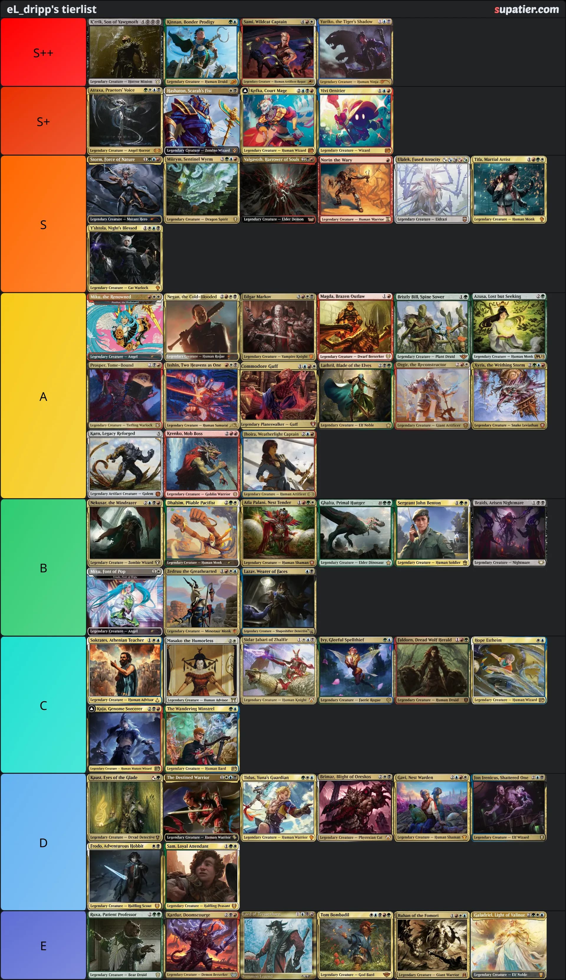 tierlist