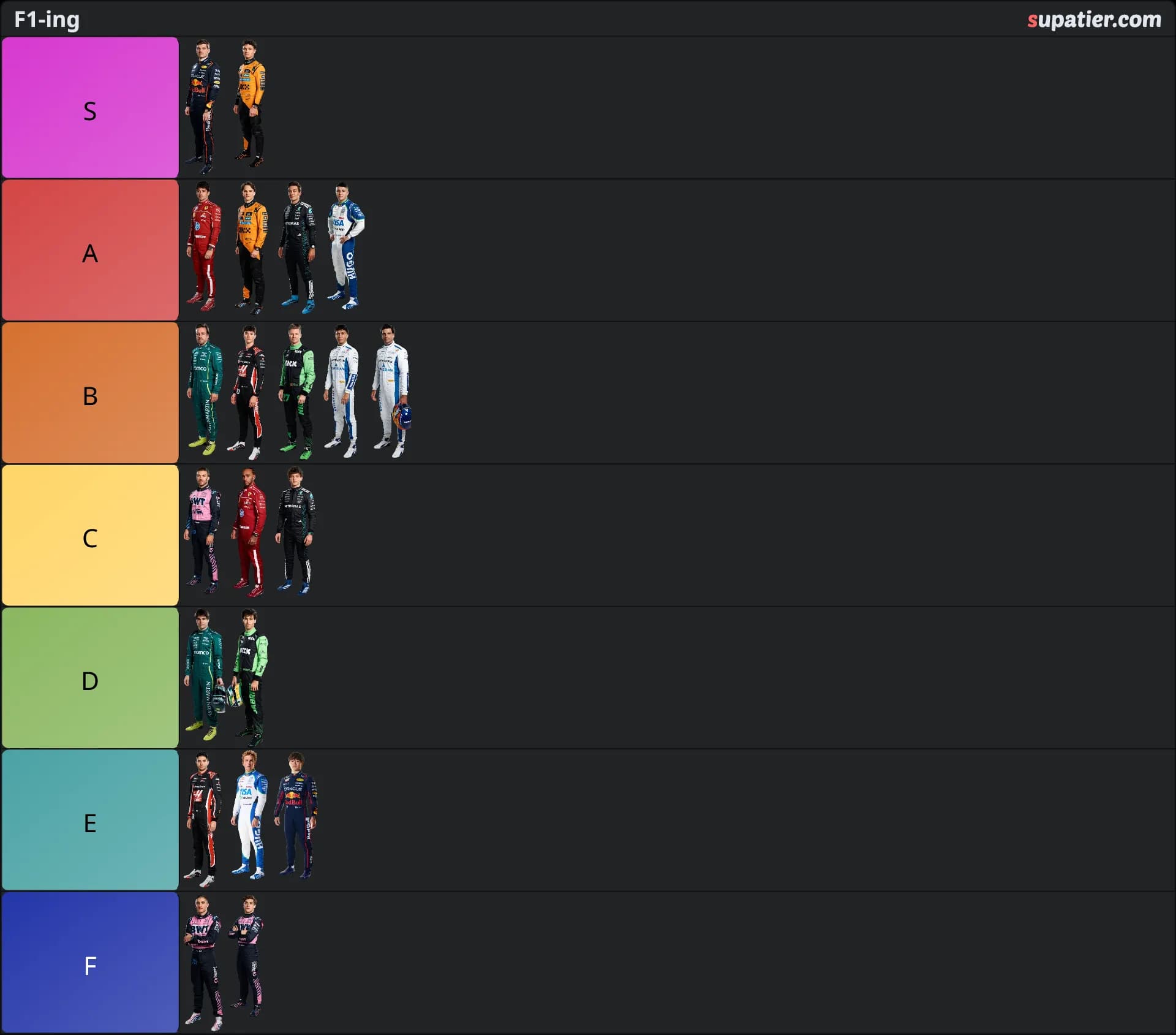 tierlist