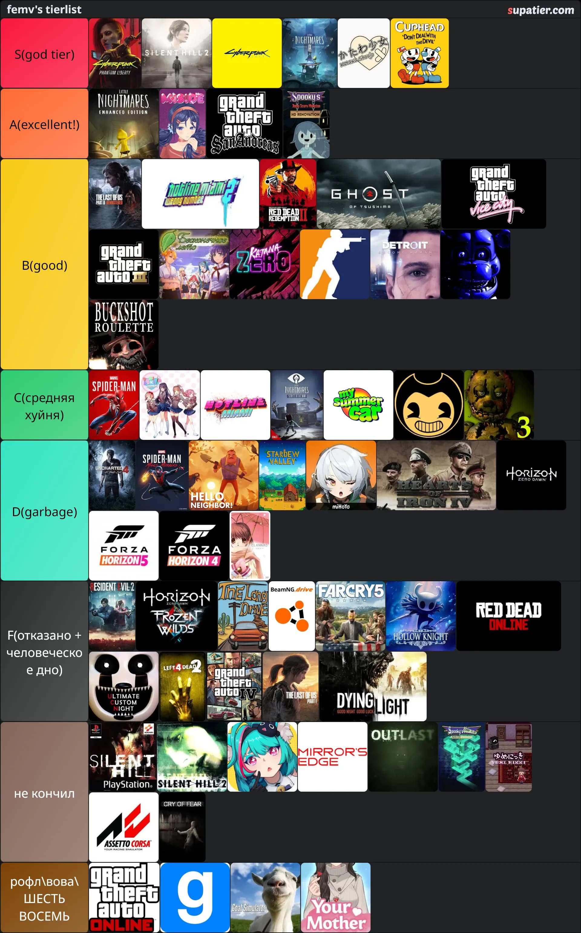 tierlist
