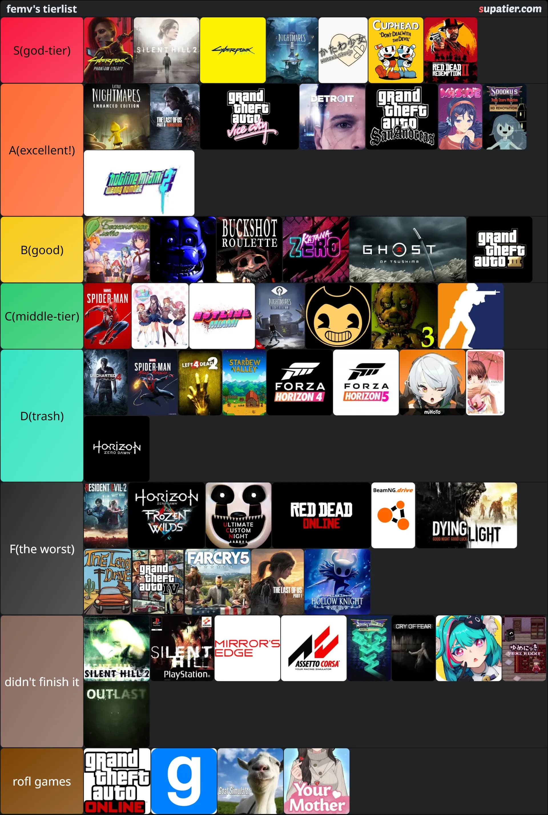 tierlist