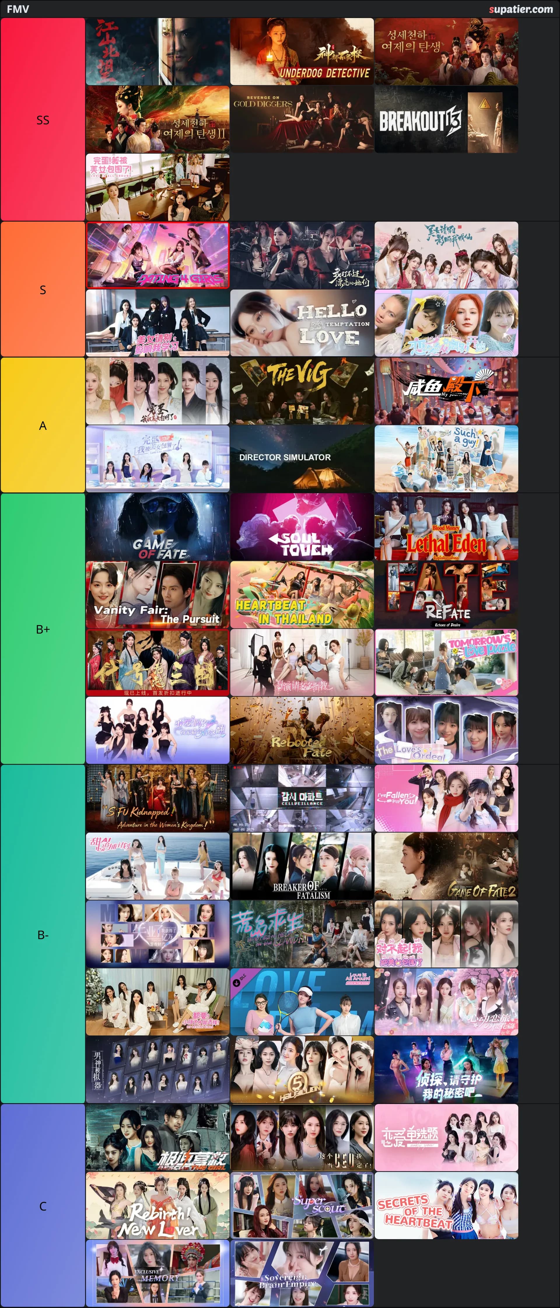 tierlist
