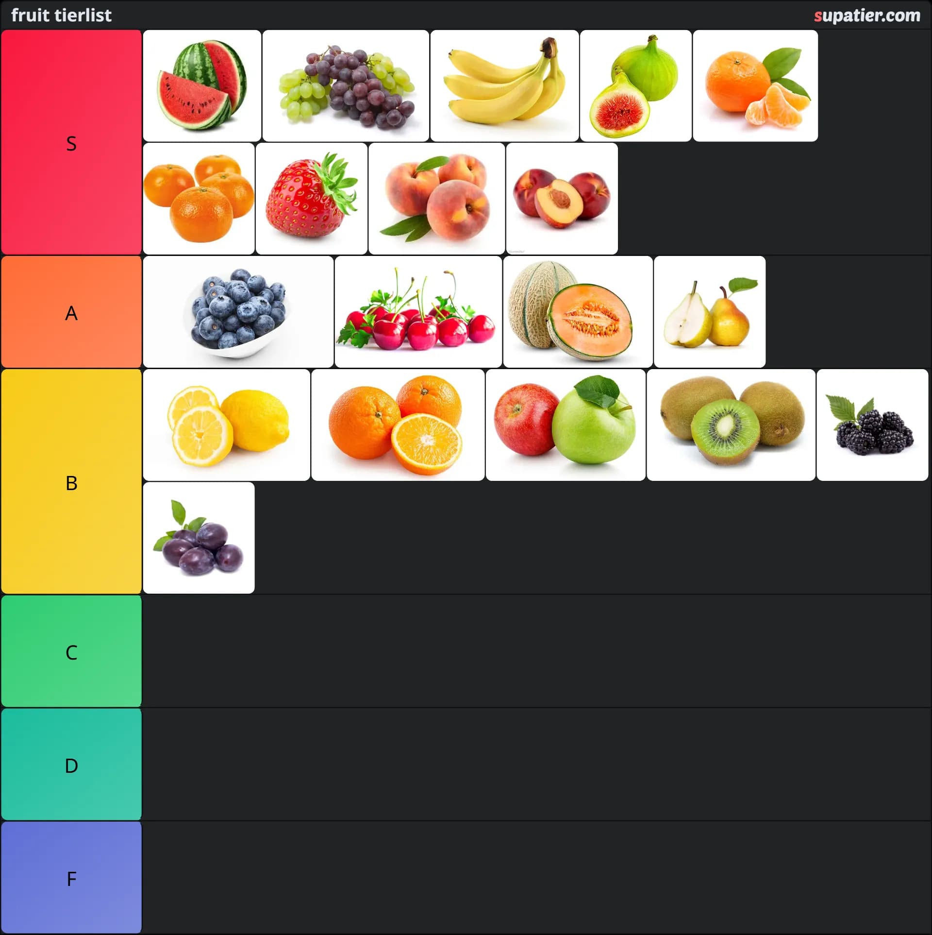 tierlist