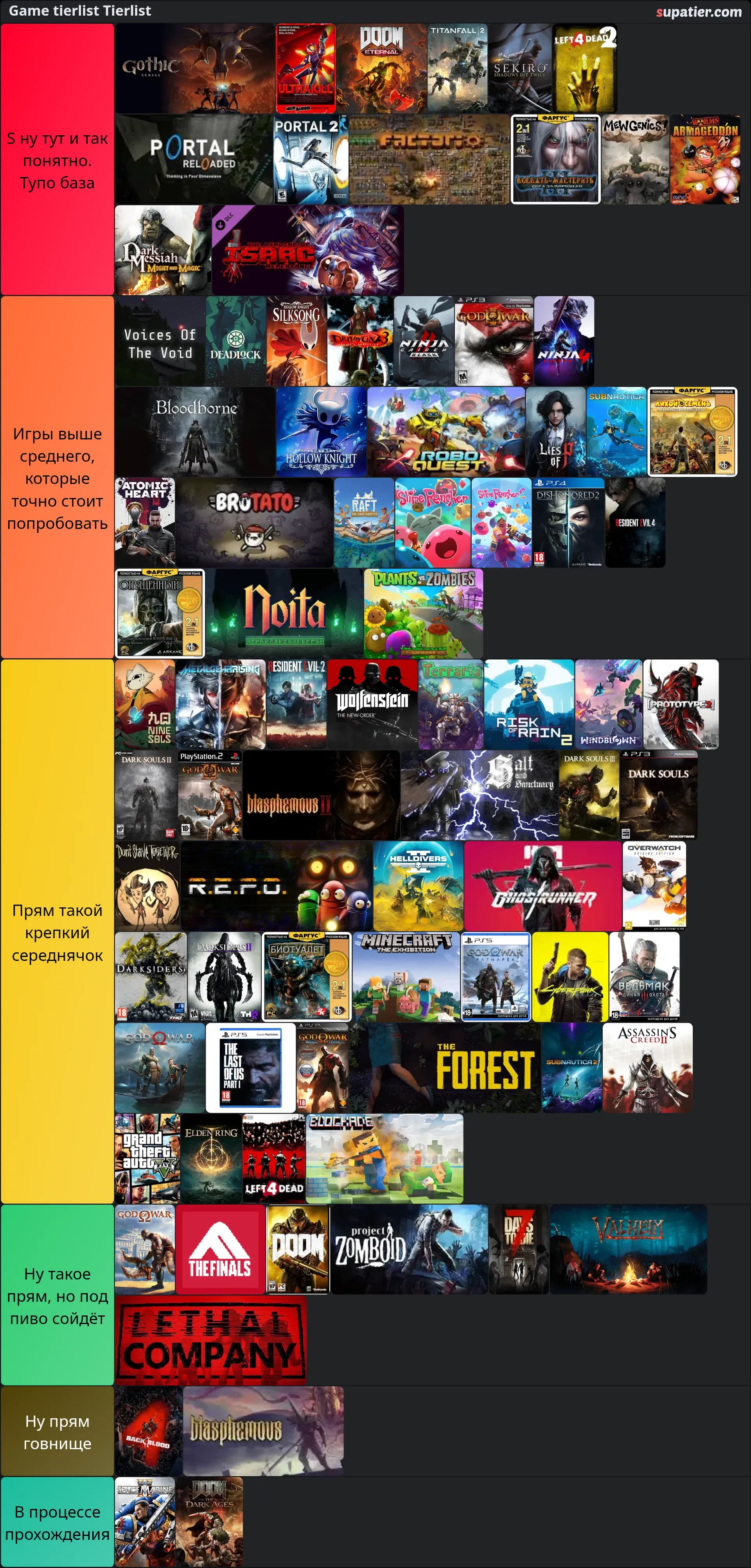 tierlist