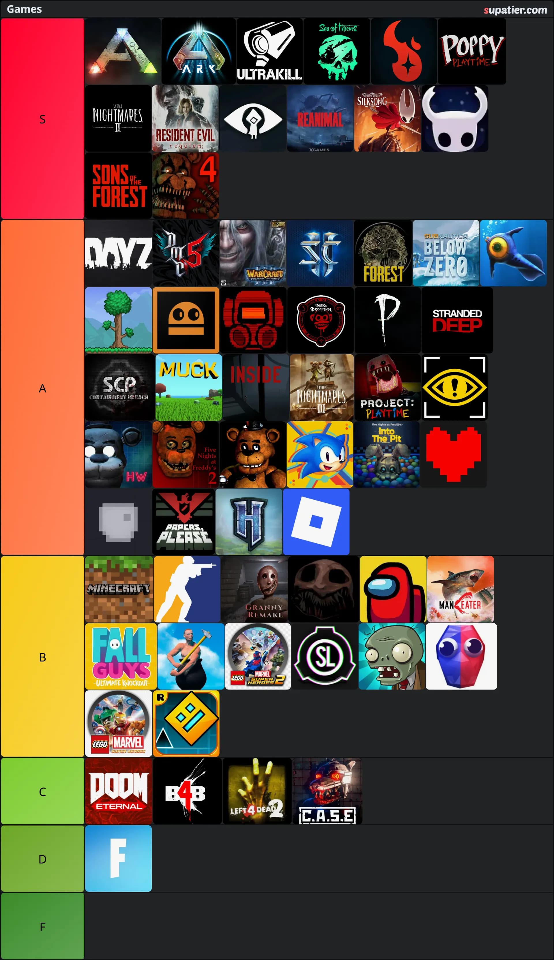 tierlist