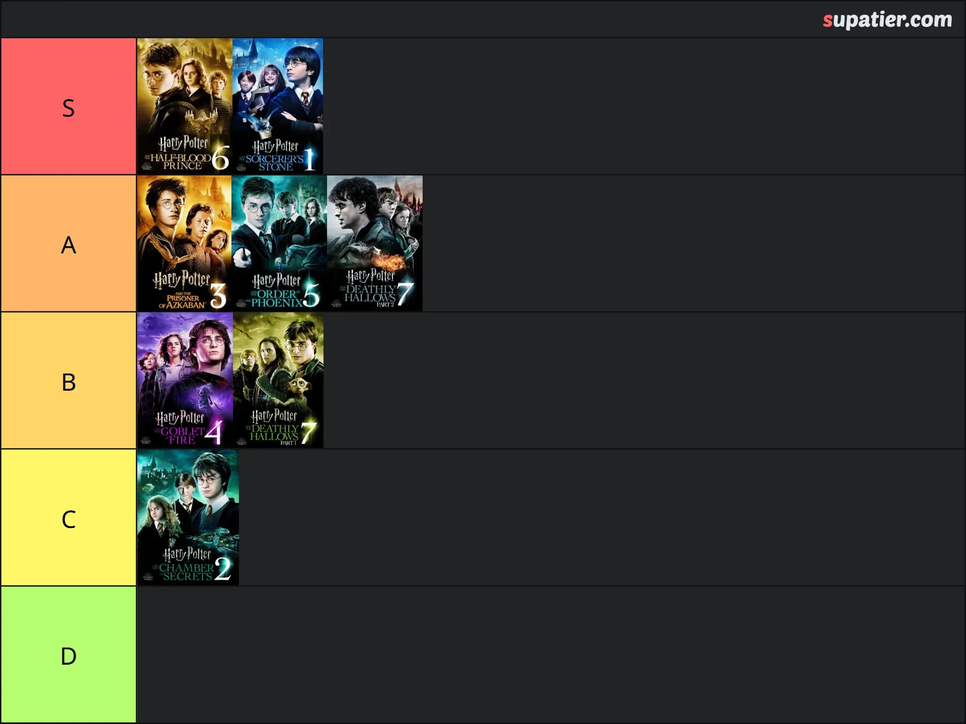 tierlist