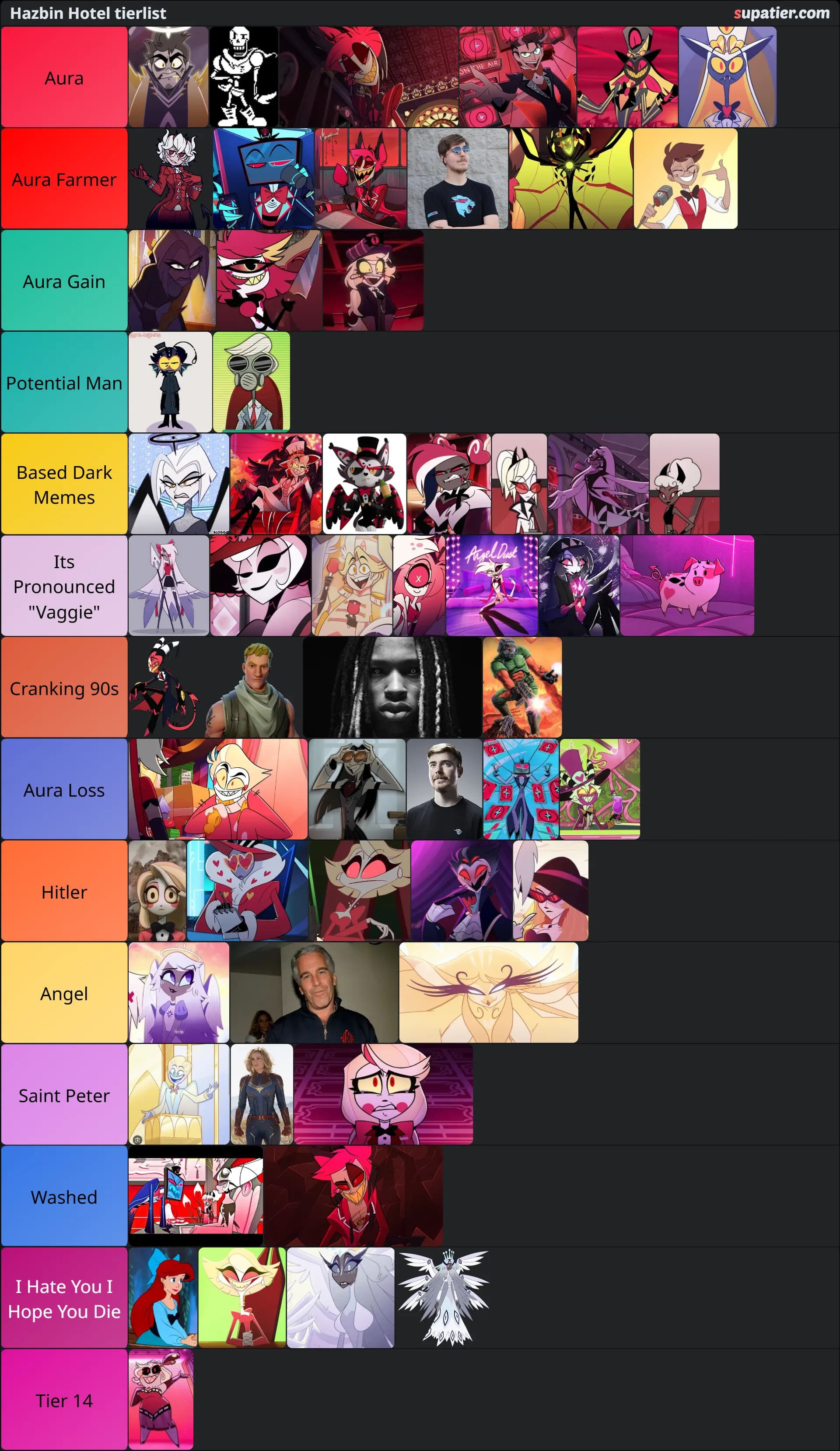 tierlist