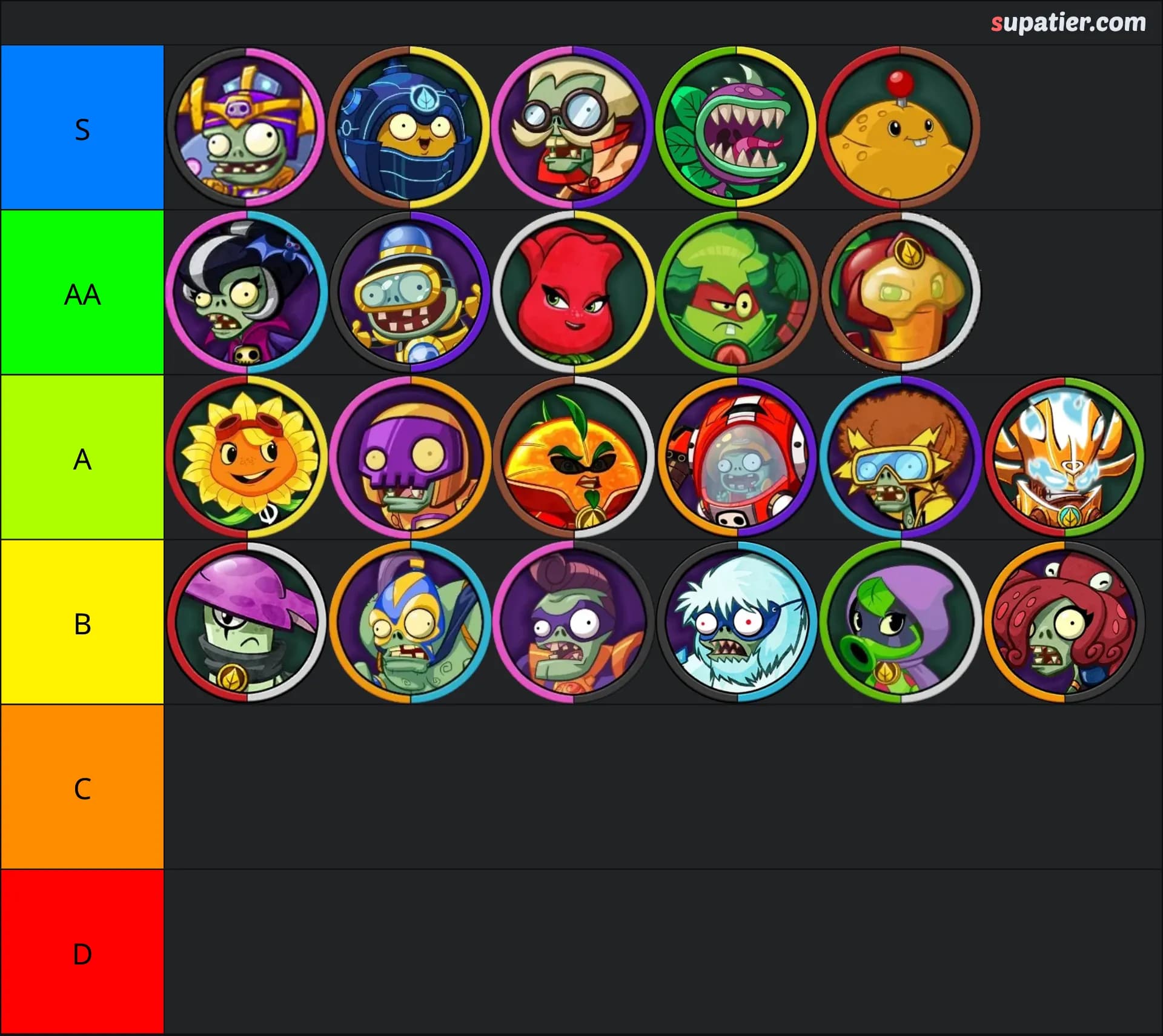 tierlist