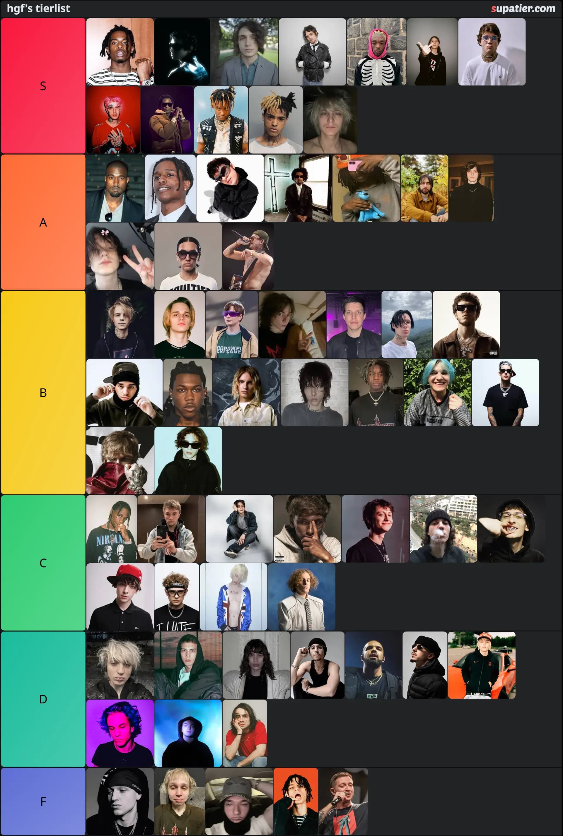 tierlist
