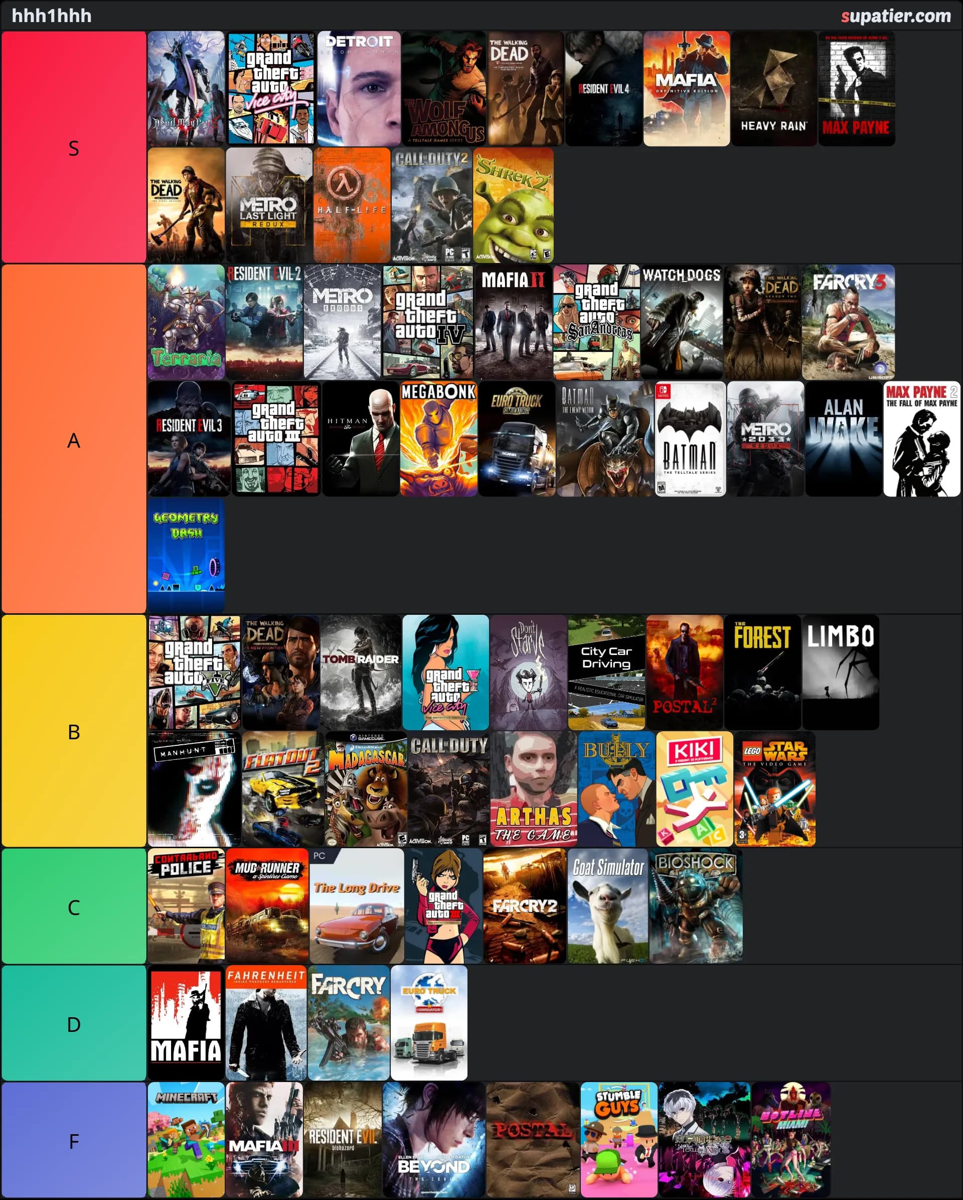 tierlist