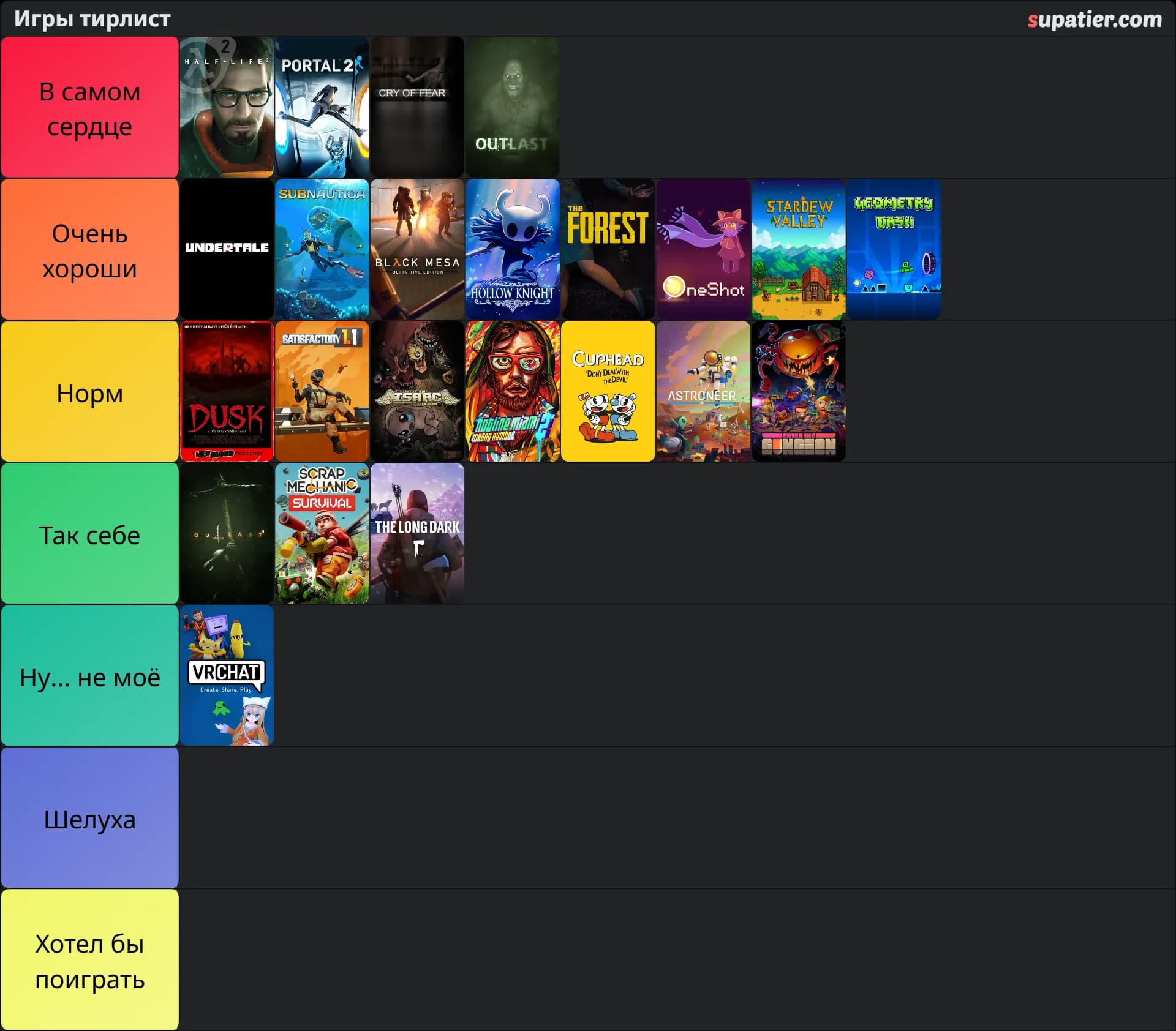 tierlist