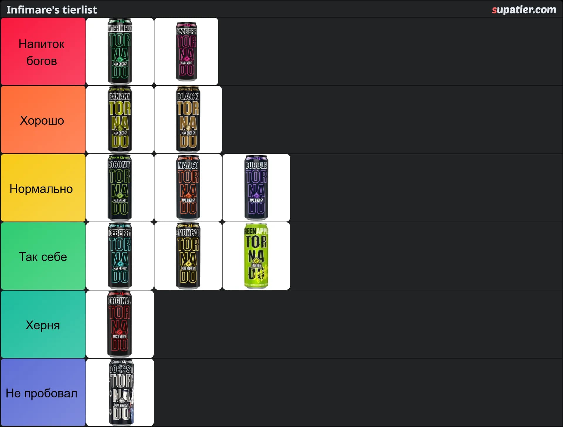 tierlist