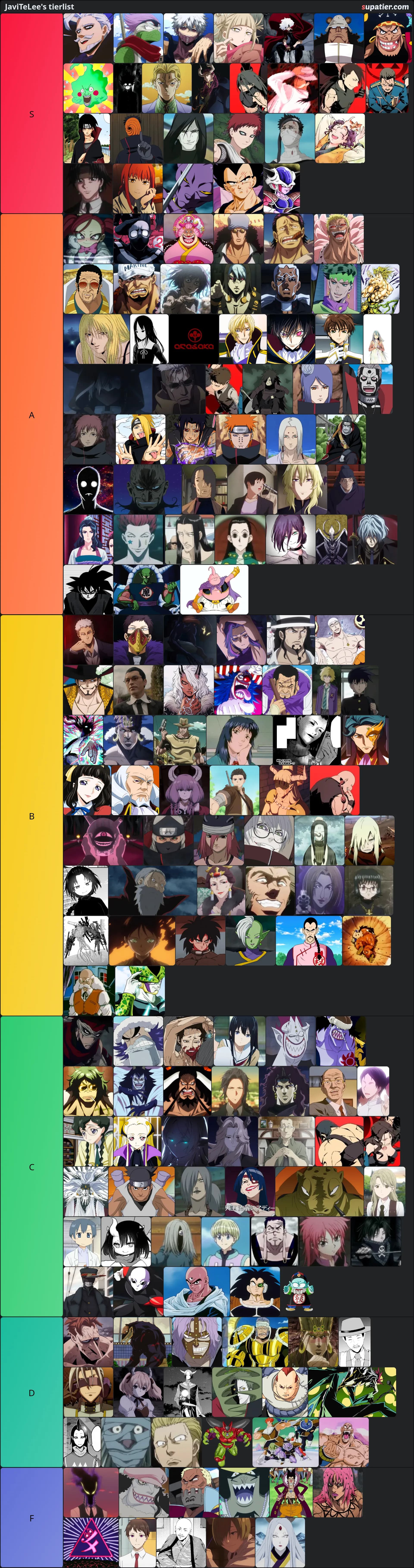 tierlist