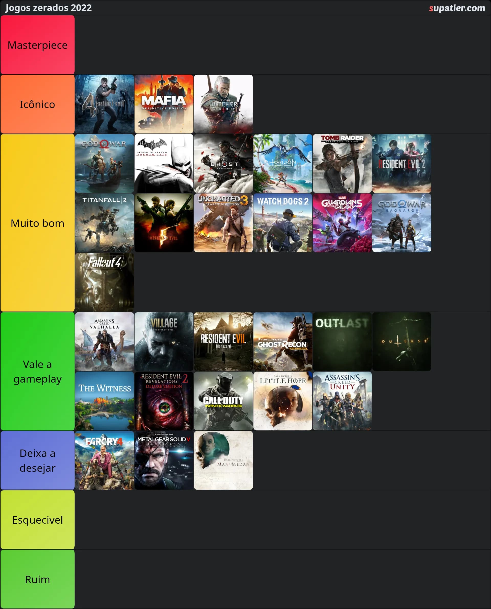 tierlist