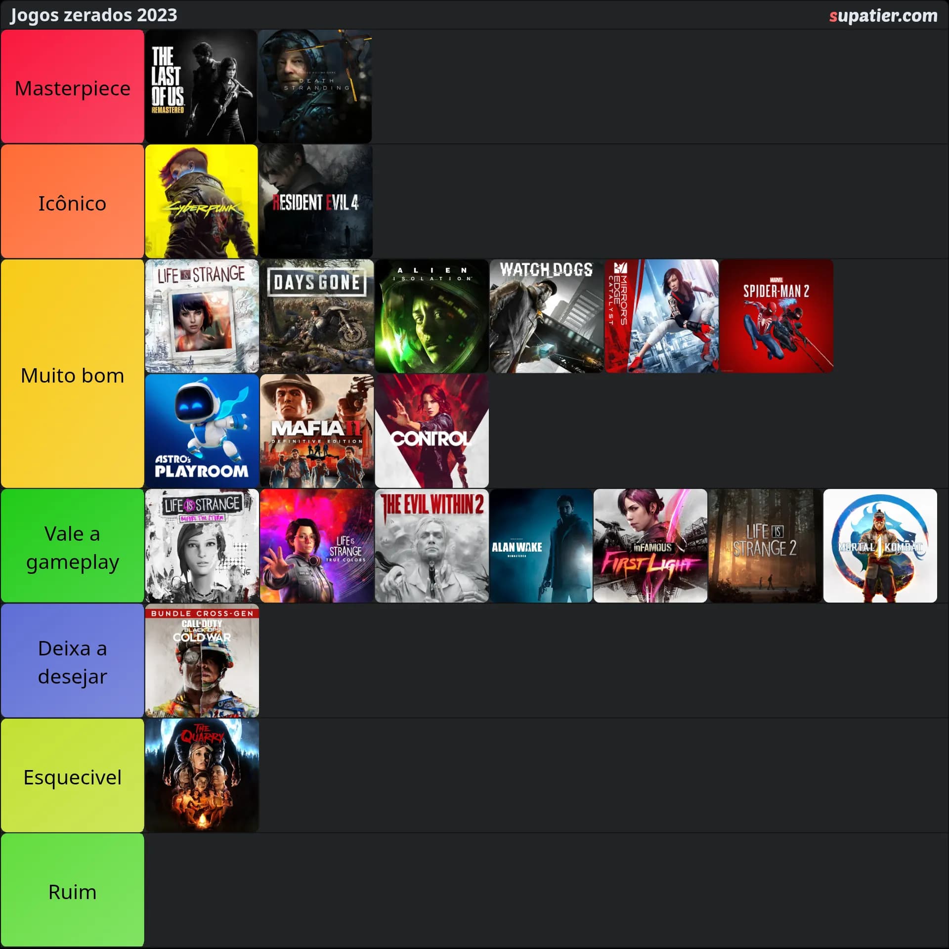 tierlist