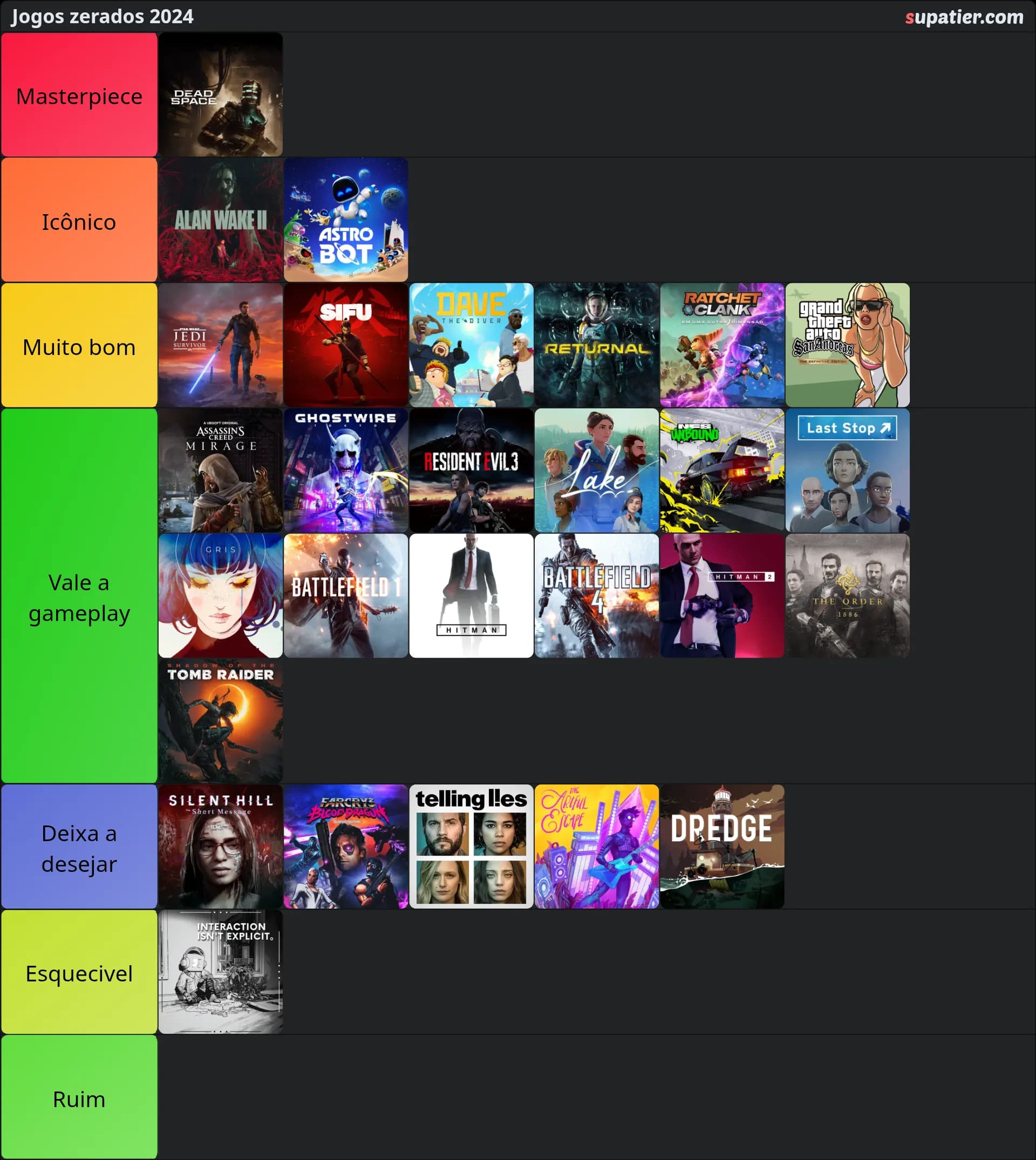 tierlist