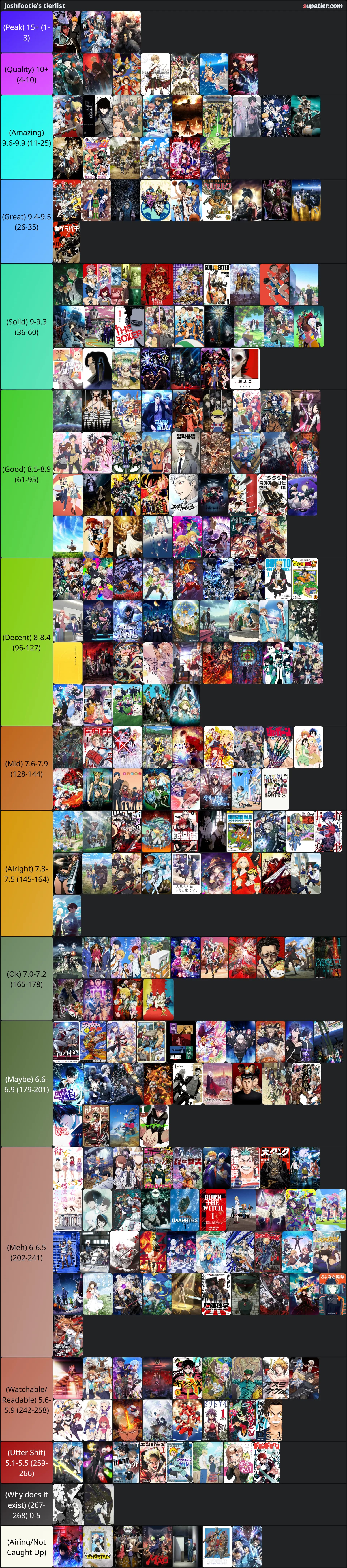 tierlist