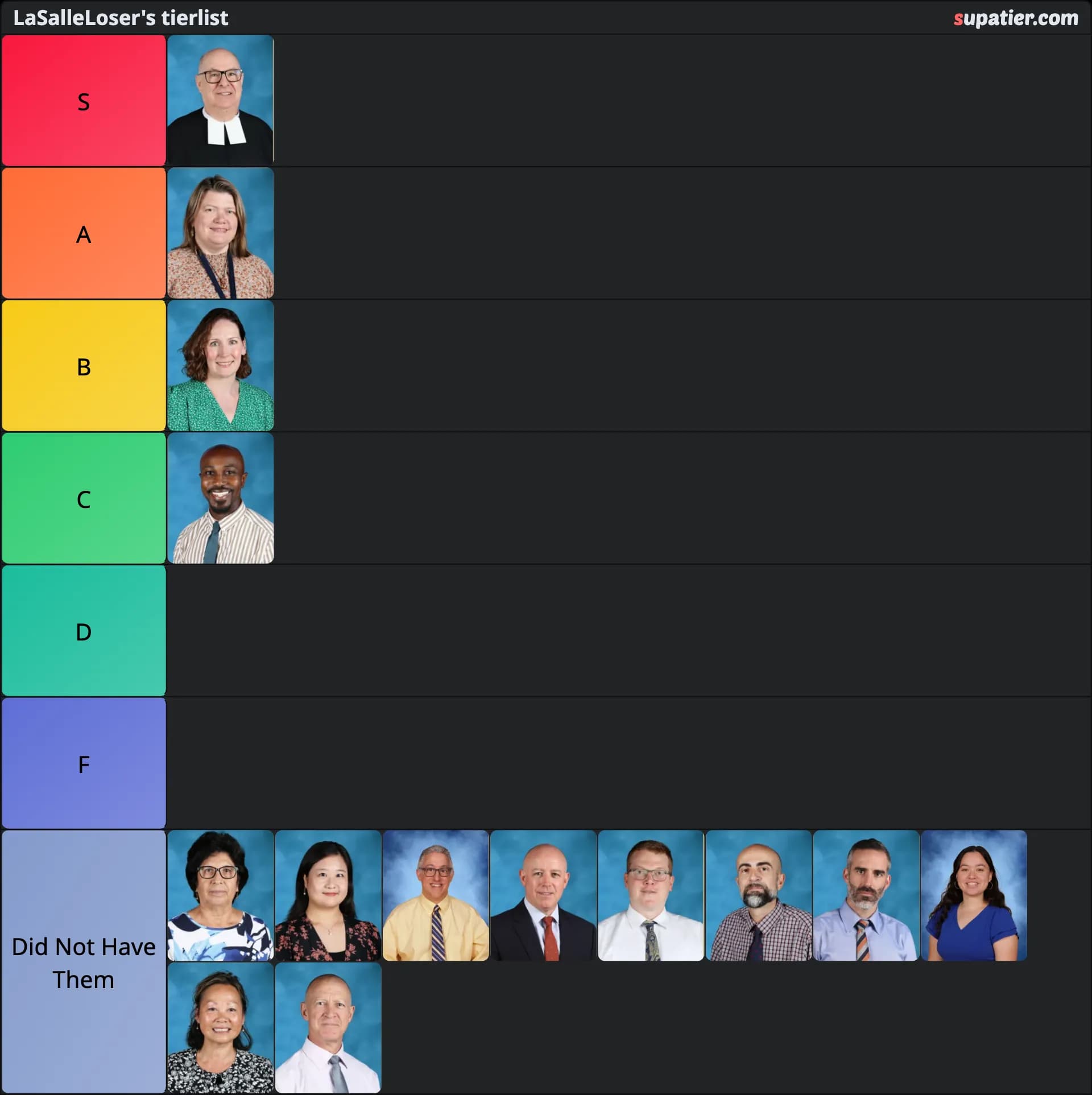tierlist