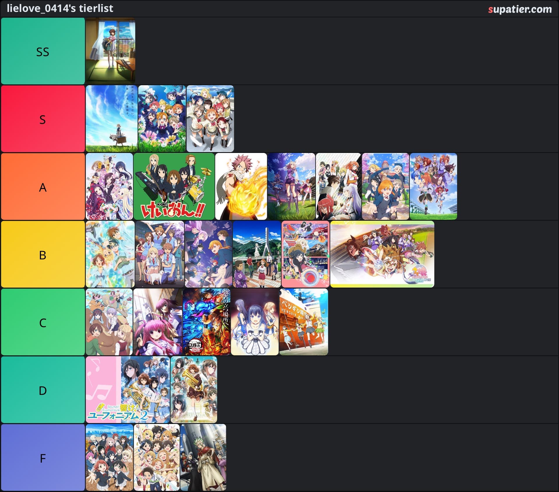 tierlist
